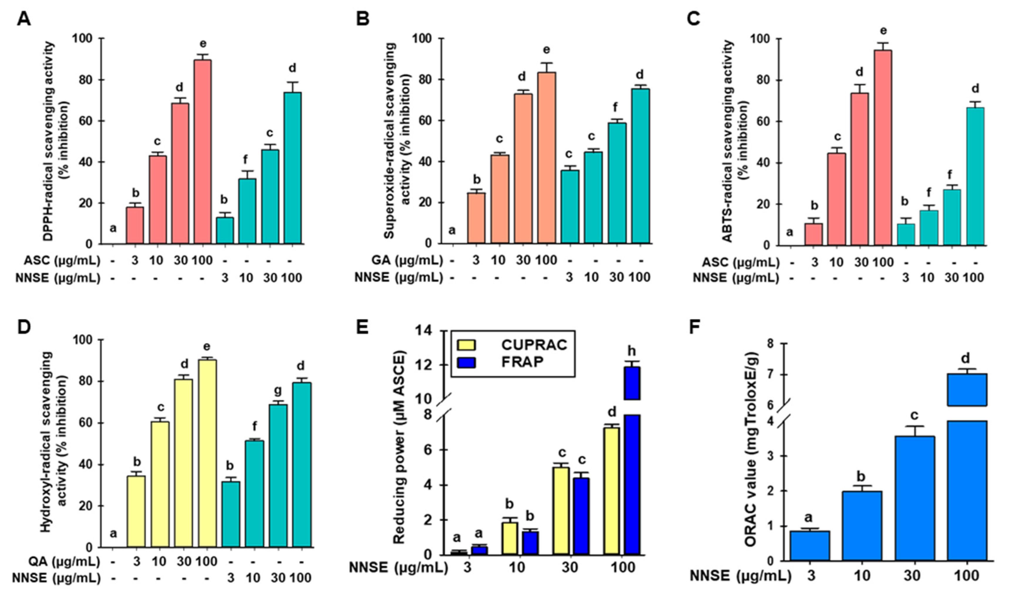 Antioxidants 10 00719 g004