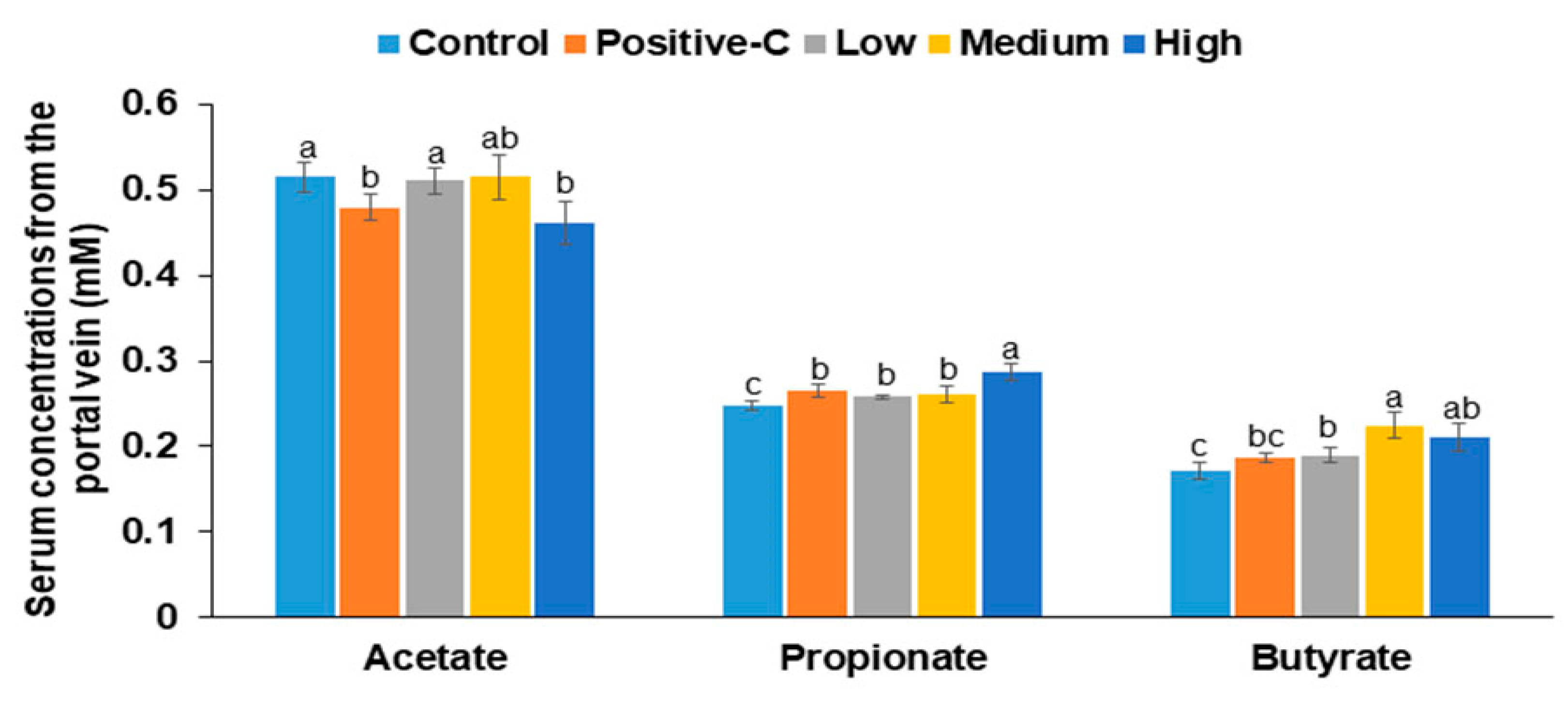 Antioxidants Free Full Text Aqueous Blackcurrant Extract Improves Insulin Sensitivity And Secretion And Modulates The Gut Microbiome In Non Obese Type 2 Diabetic Rats Html