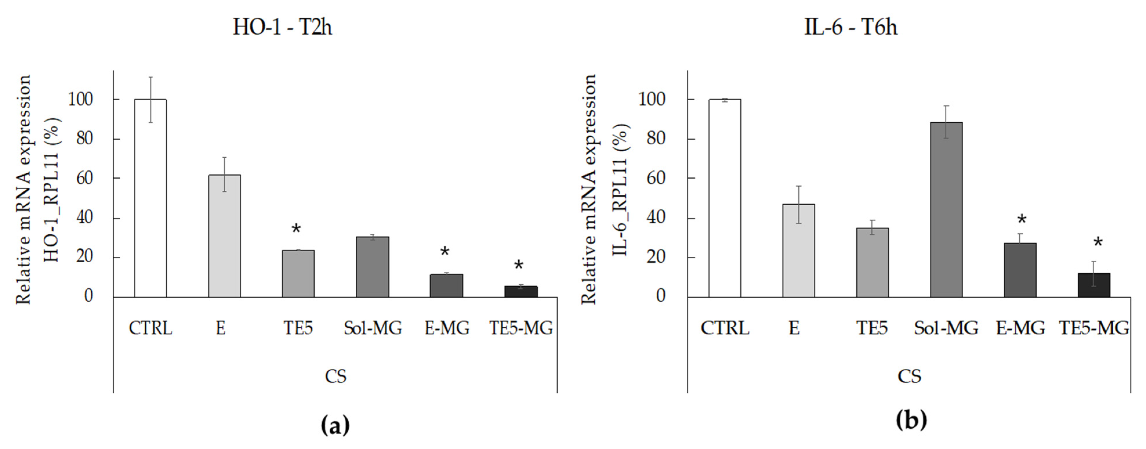 Antioxidants 10 00768 g006 Antioxidants 10 00768 g006