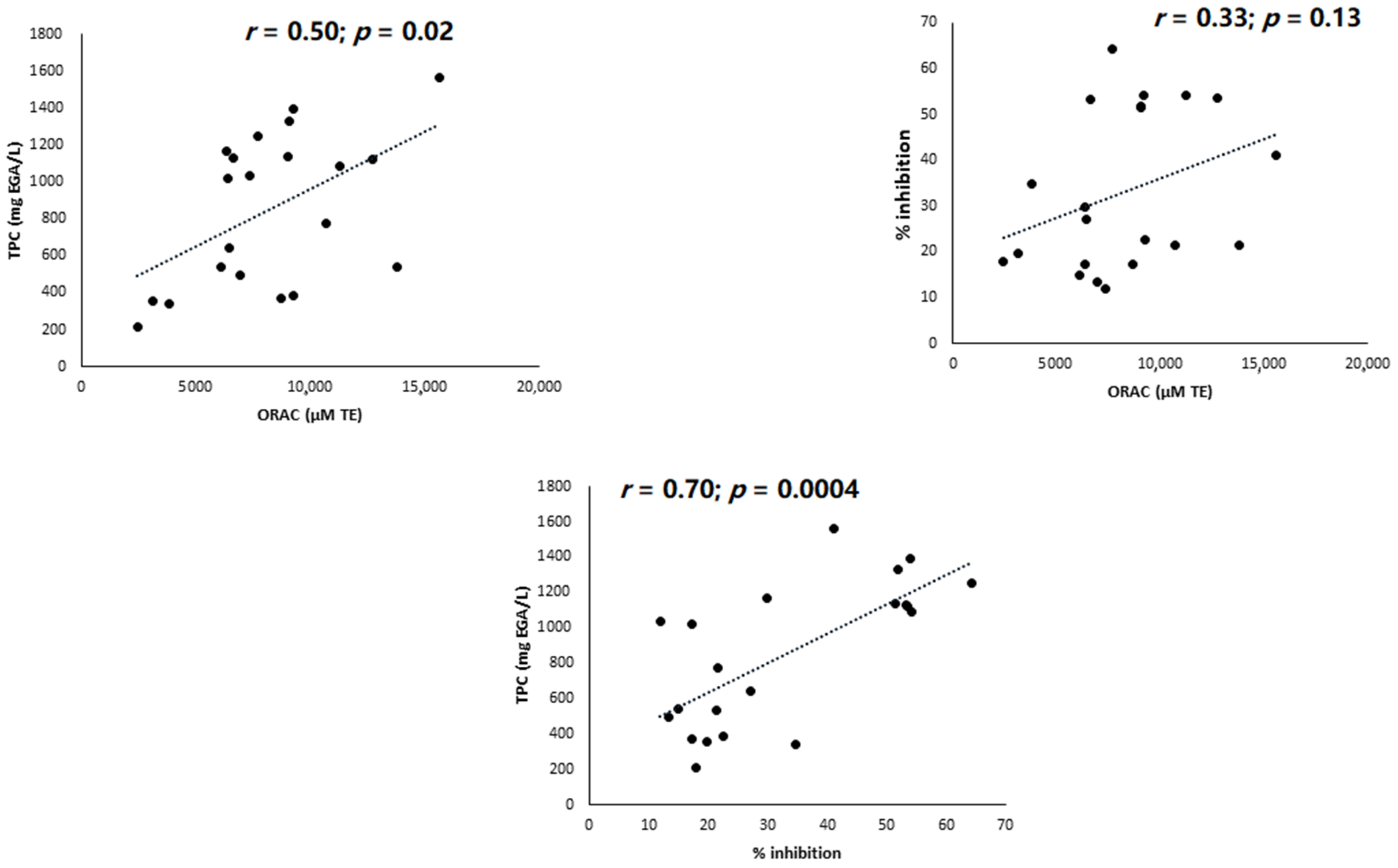 Antioxidants 10 00770 g002