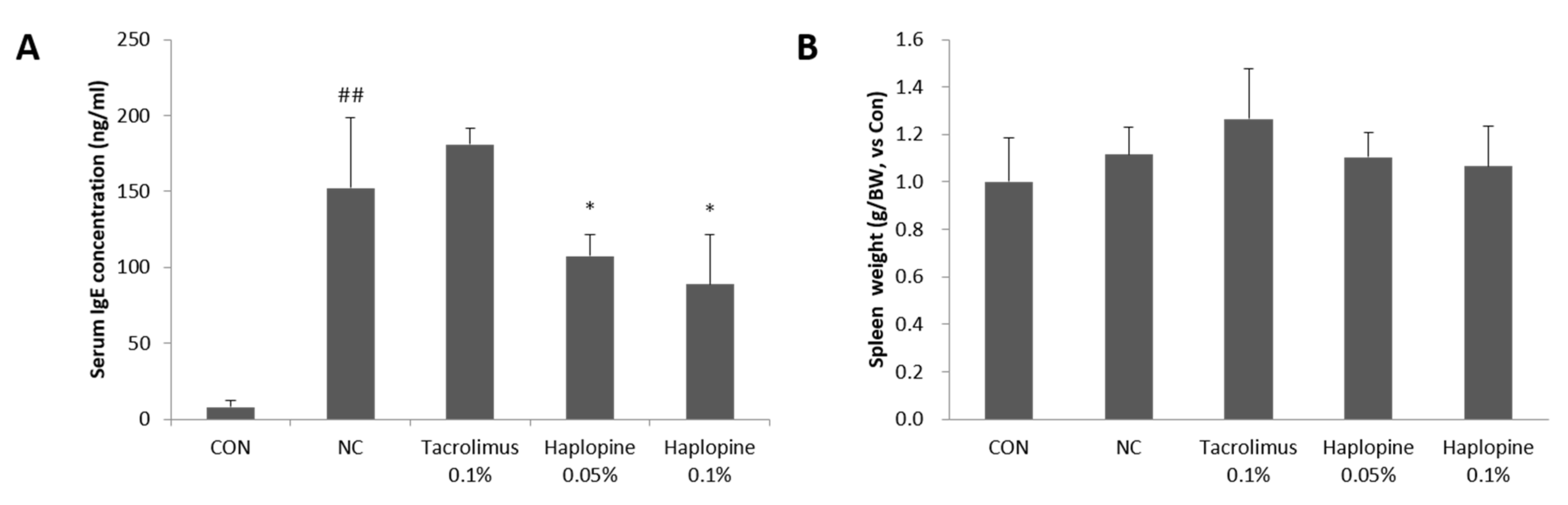 Antioxidants 10 00806 g007 Antioxidants 10 00806 g007