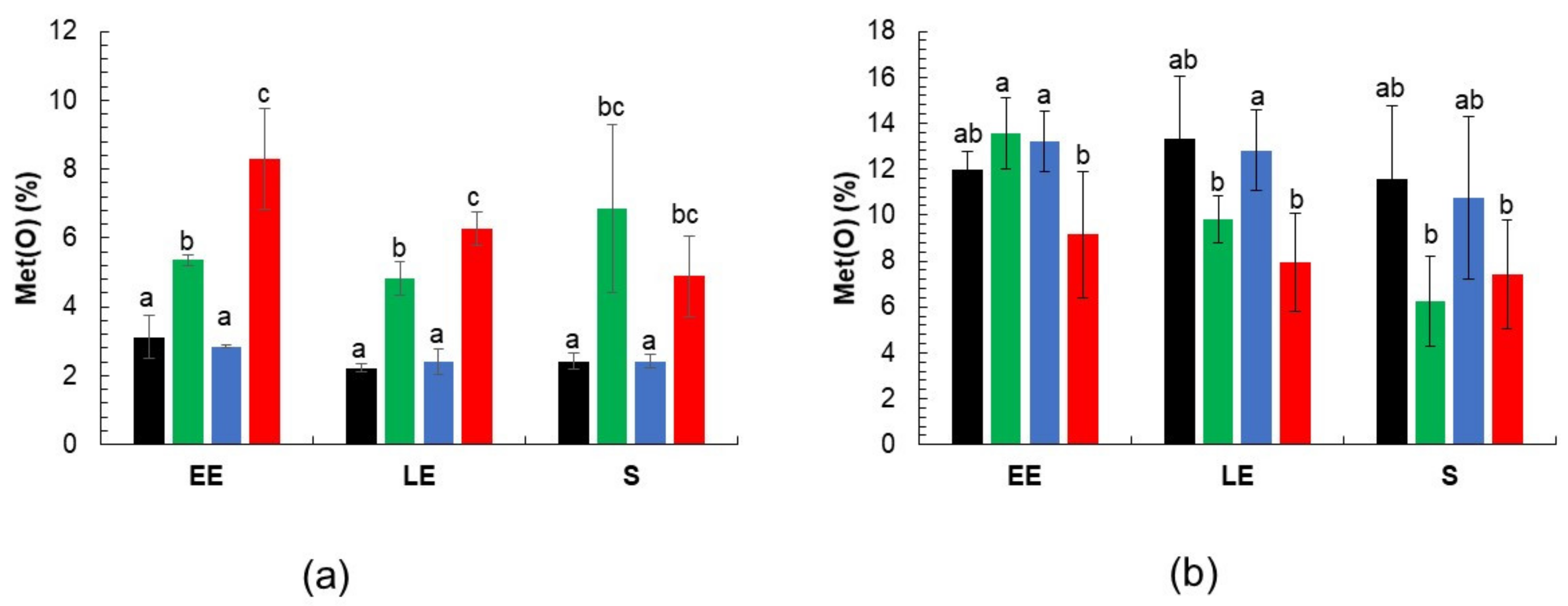 Antioxidants 10 00819 g003 Antioxidants 10 00819 g003