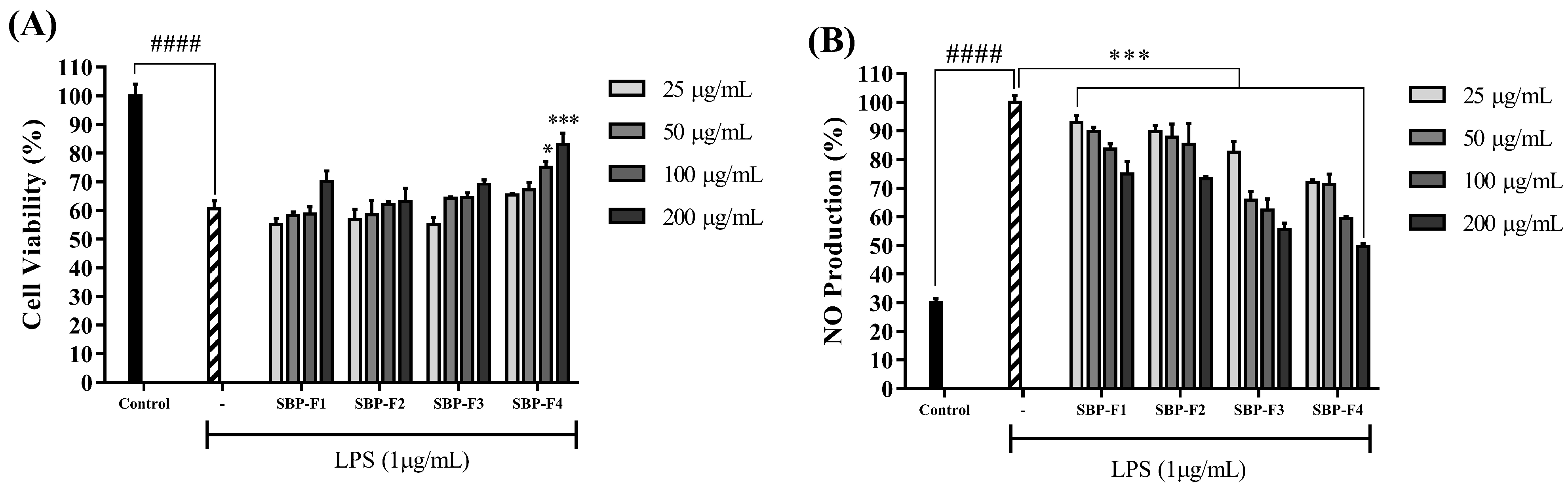 Antioxidants 10 00822 g003