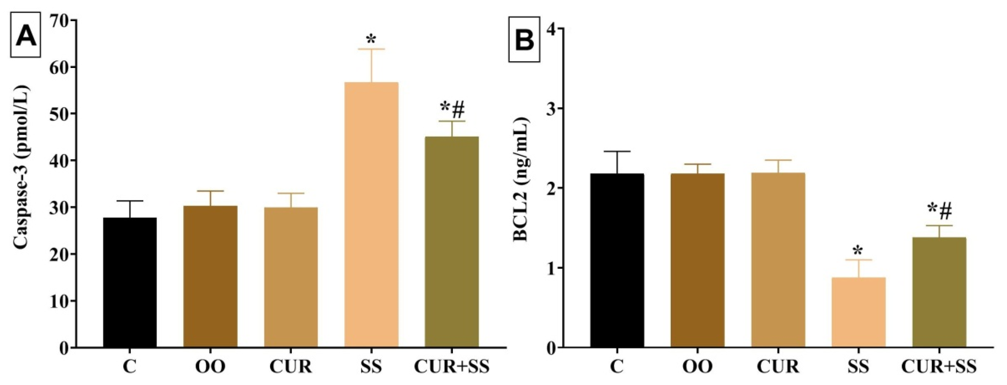 Antioxidants 10 00826 g002