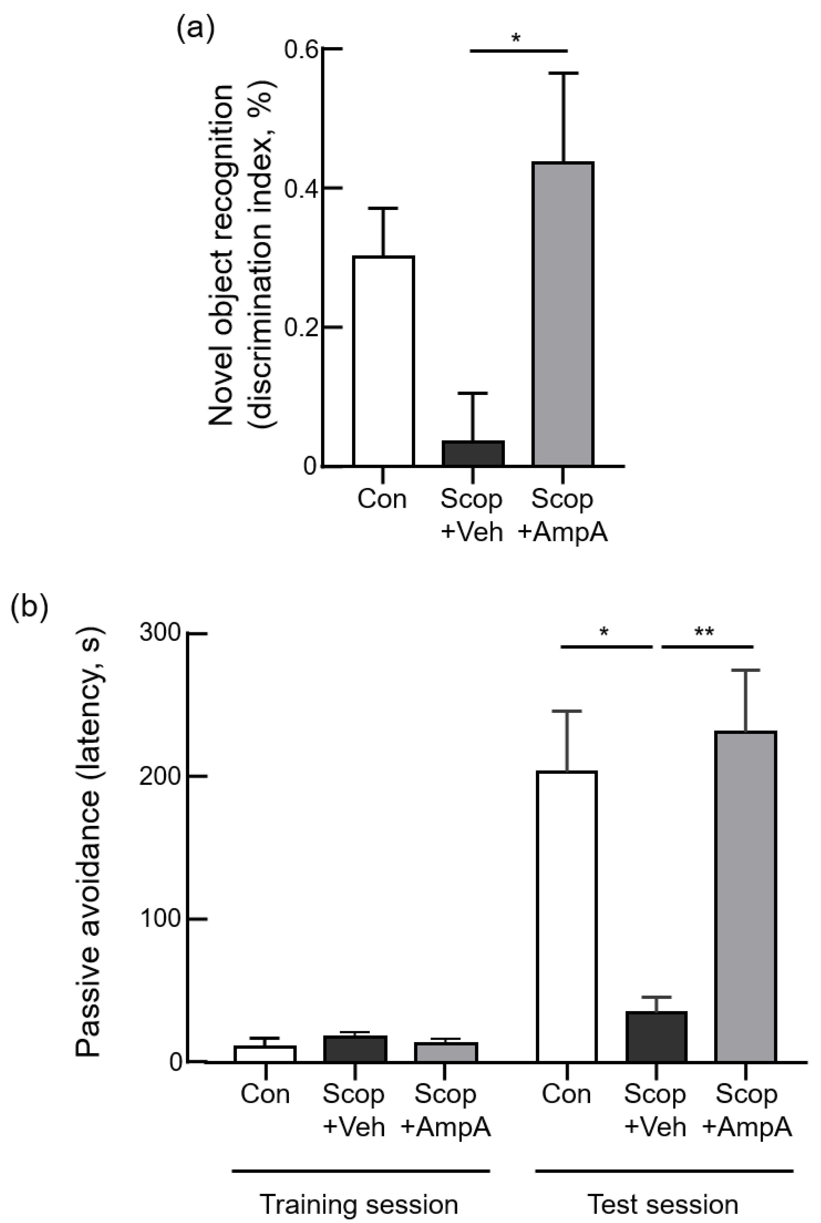 Antioxidants 10 00835 g004 Antioxidants 10 00835 g004