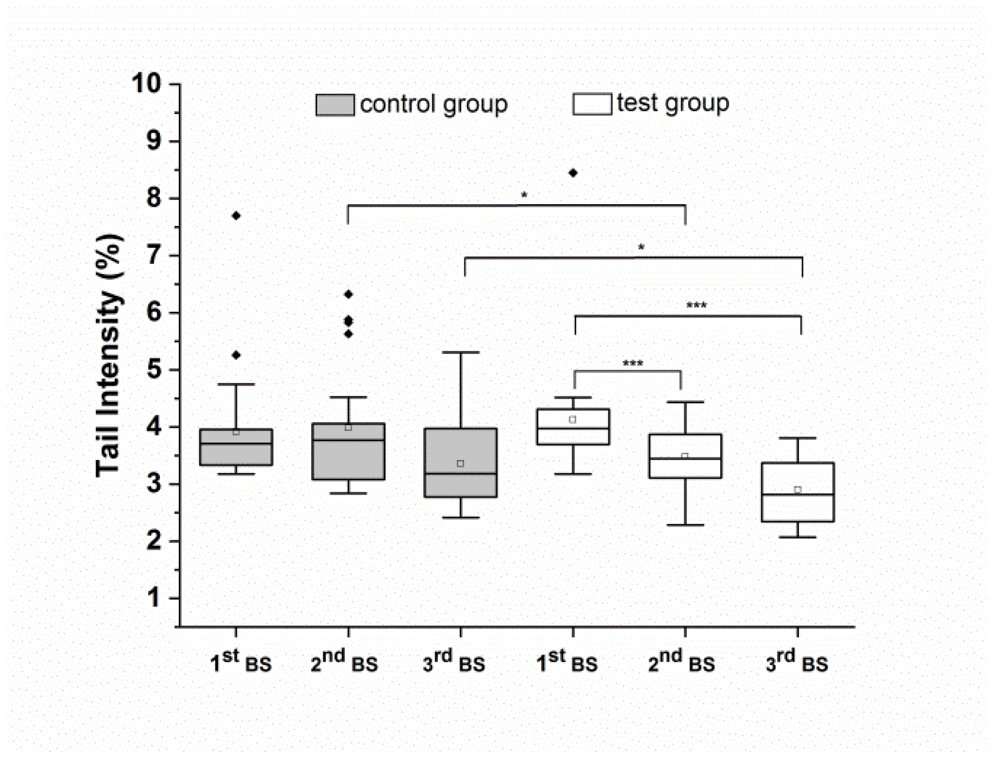 Antioxidants 10 00857 g005