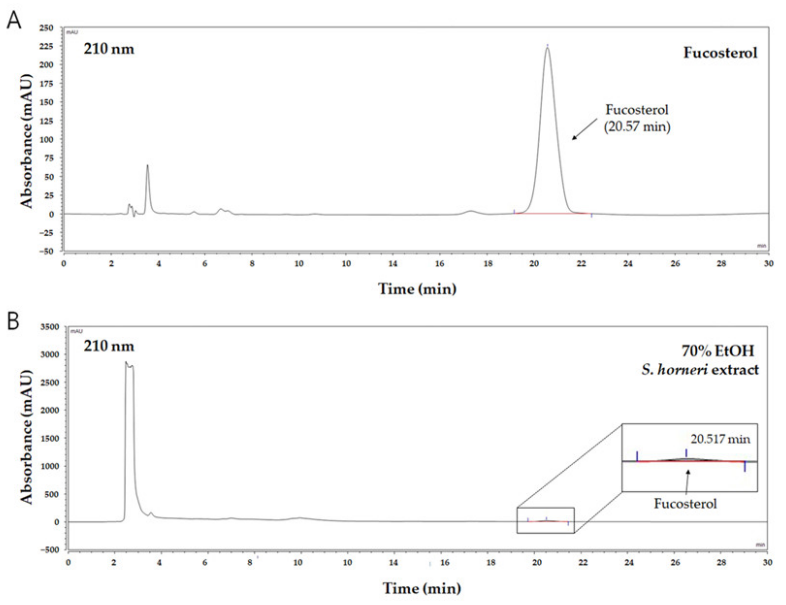 Antioxidants 10 00859 g002 Antioxidants 10 00859 g002