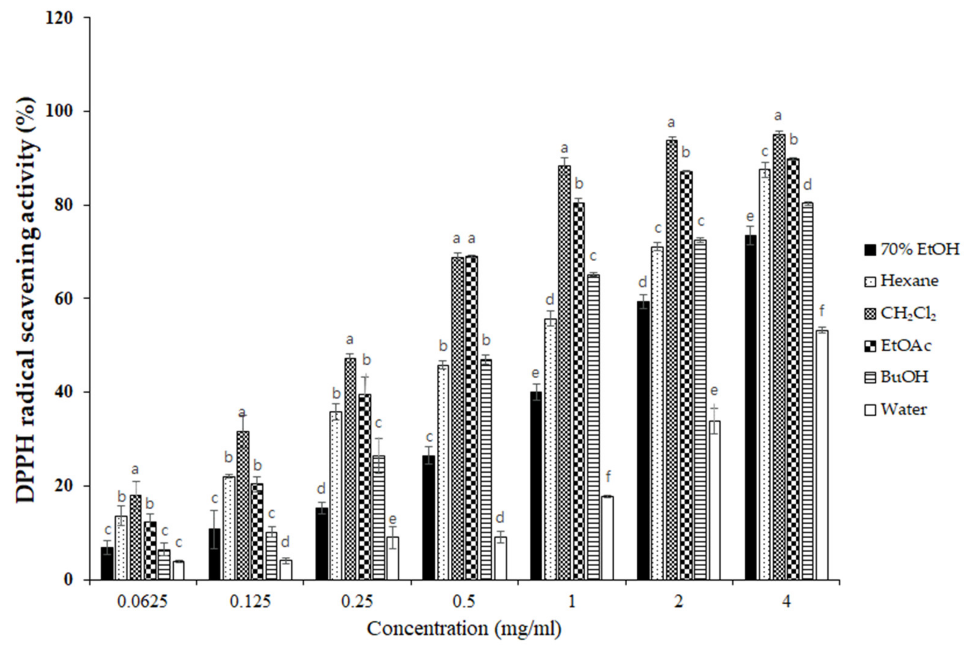 Antioxidants 10 00859 g003 Antioxidants 10 00859 g003