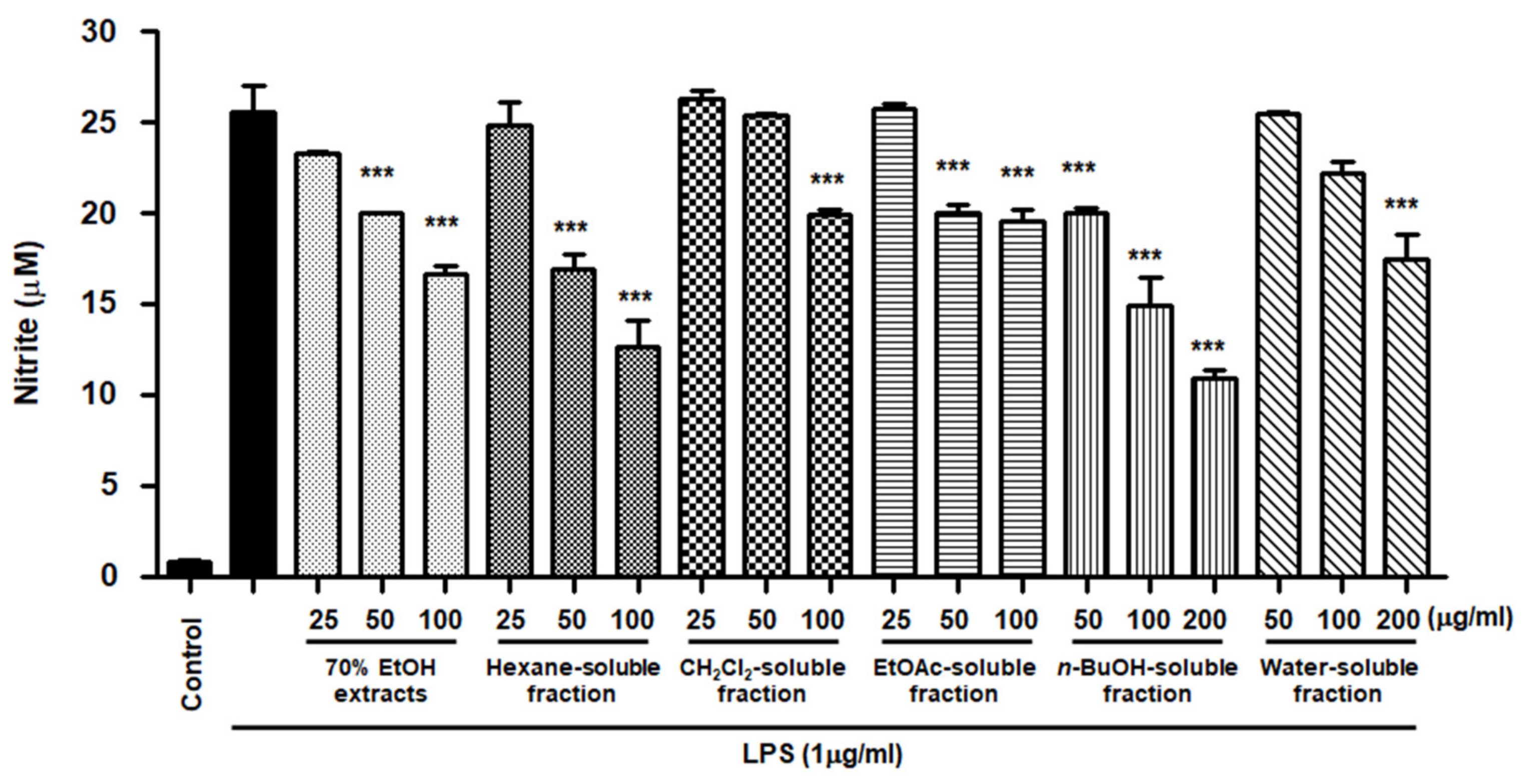 Antioxidants 10 00859 g006 Antioxidants 10 00859 g006