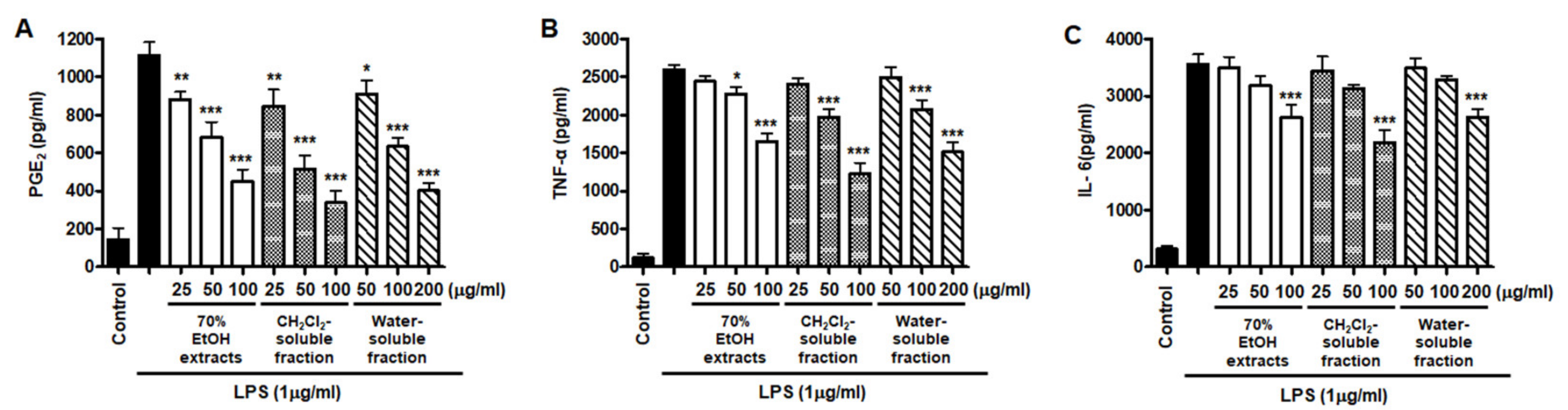 Antioxidants 10 00859 g007 Antioxidants 10 00859 g007