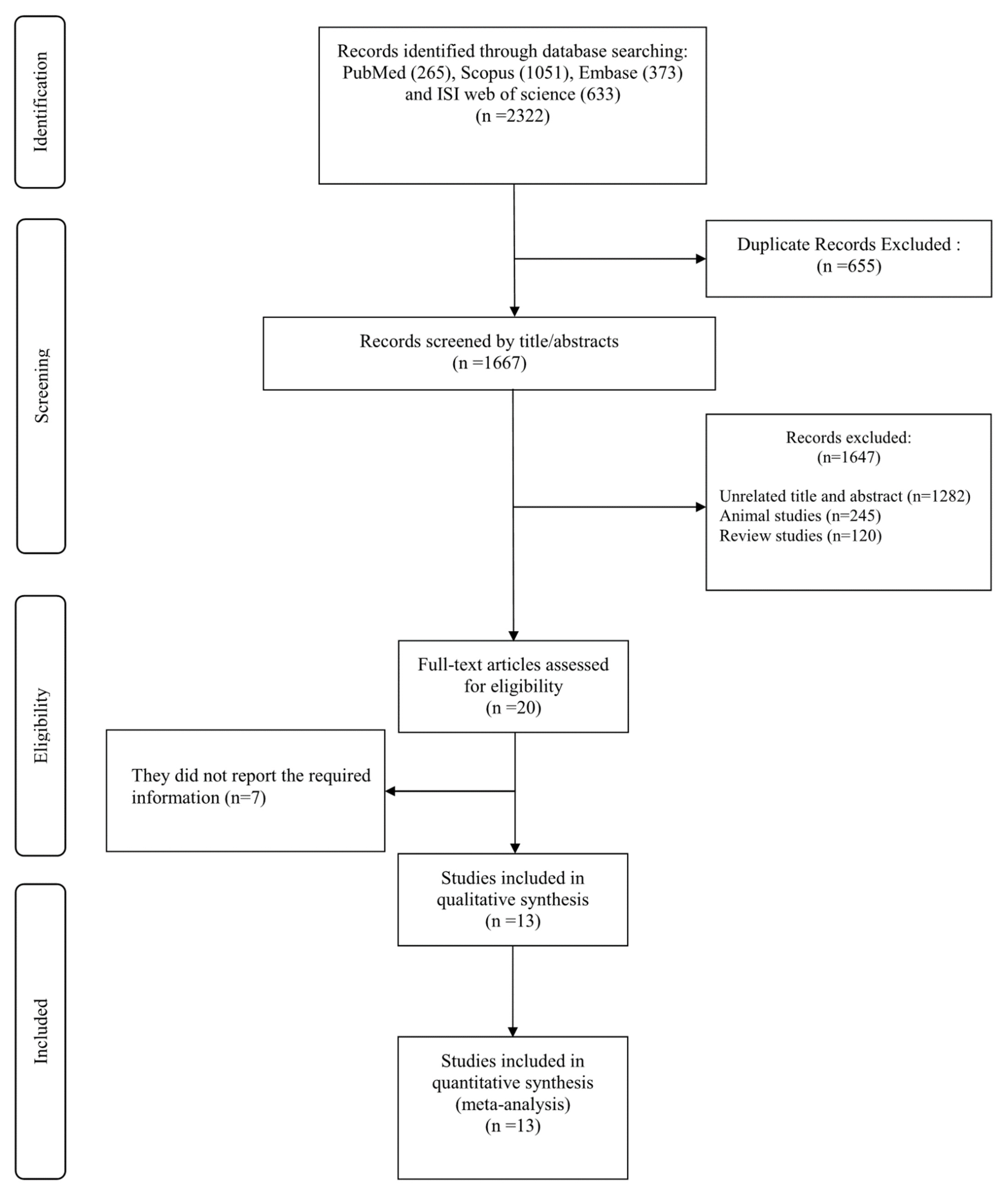 Antioxidants 10 00871 g001 Antioxidants 10 00871 g001