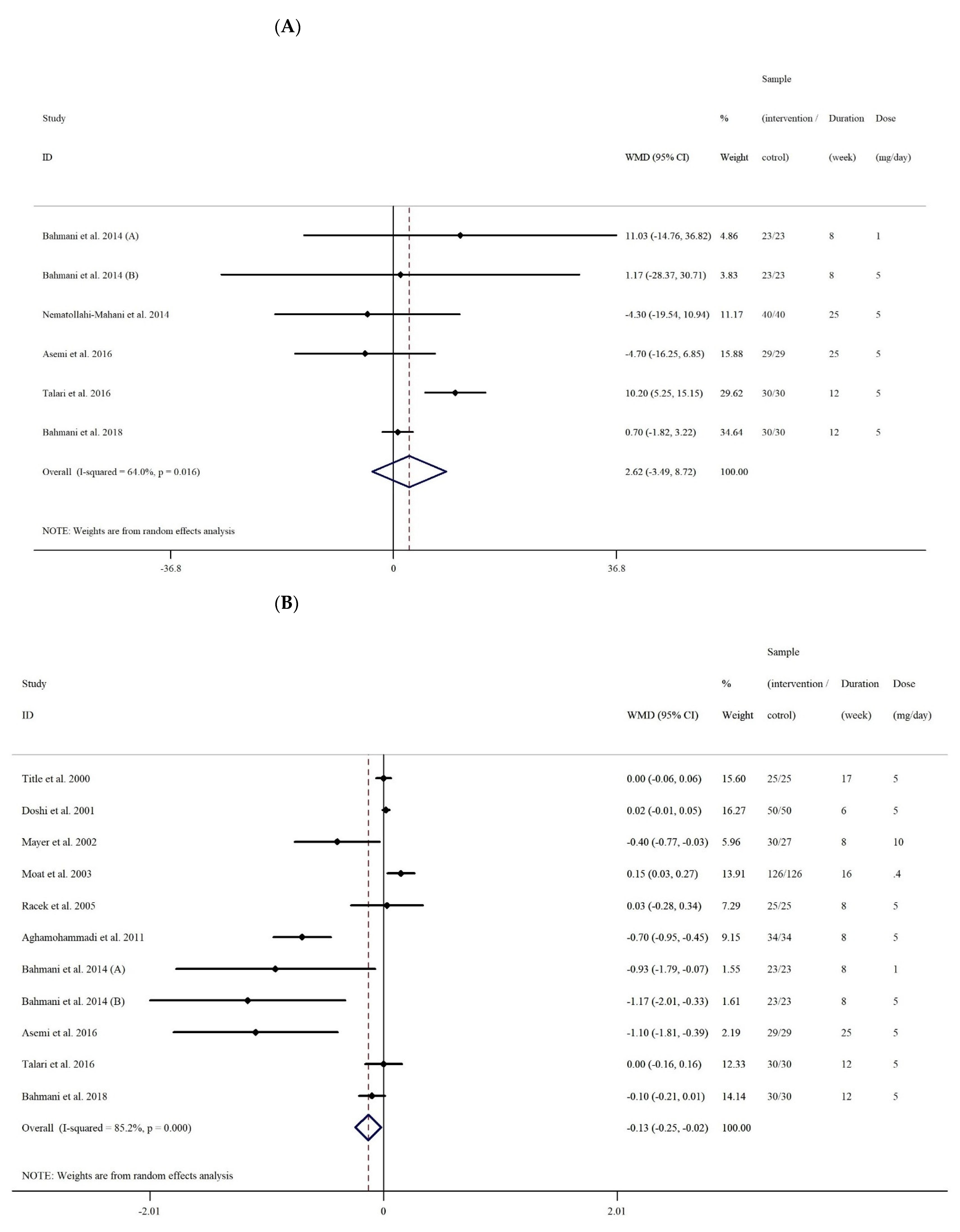 Antioxidants 10 00871 g002a Antioxidants 10 00871 g002a