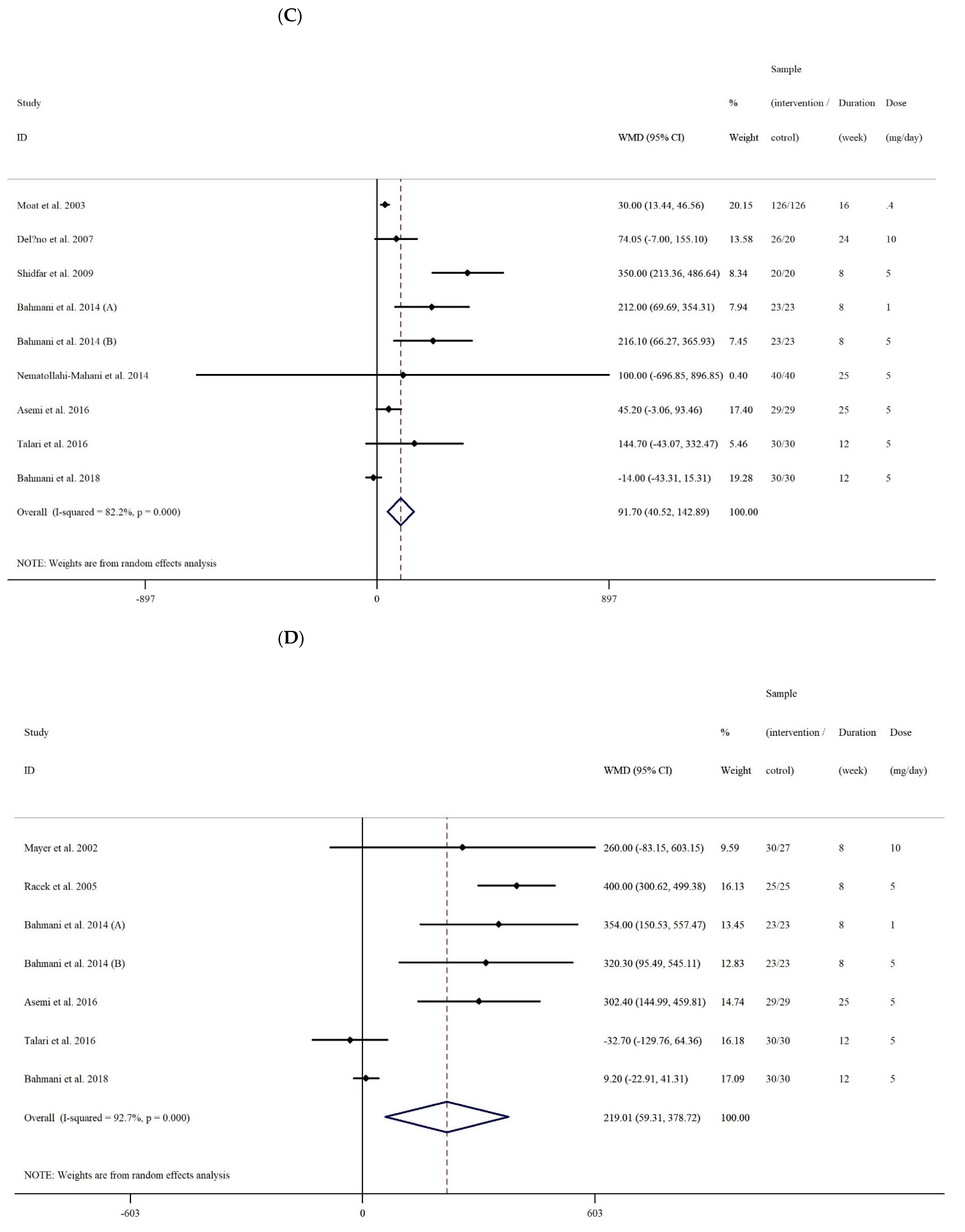 Antioxidants 10 00871 g002b Antioxidants 10 00871 g002b