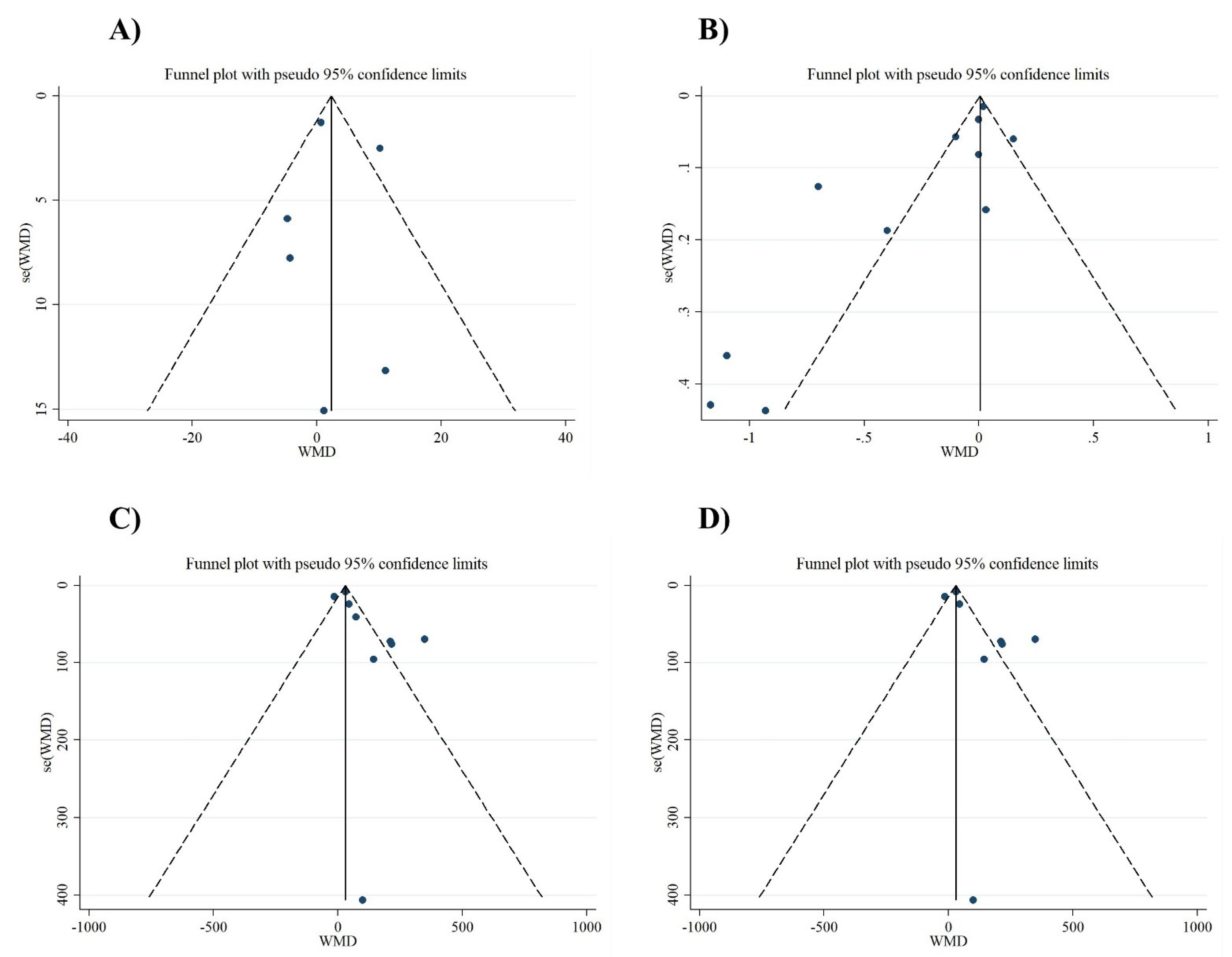 Antioxidants 10 00871 g003 Antioxidants 10 00871 g003