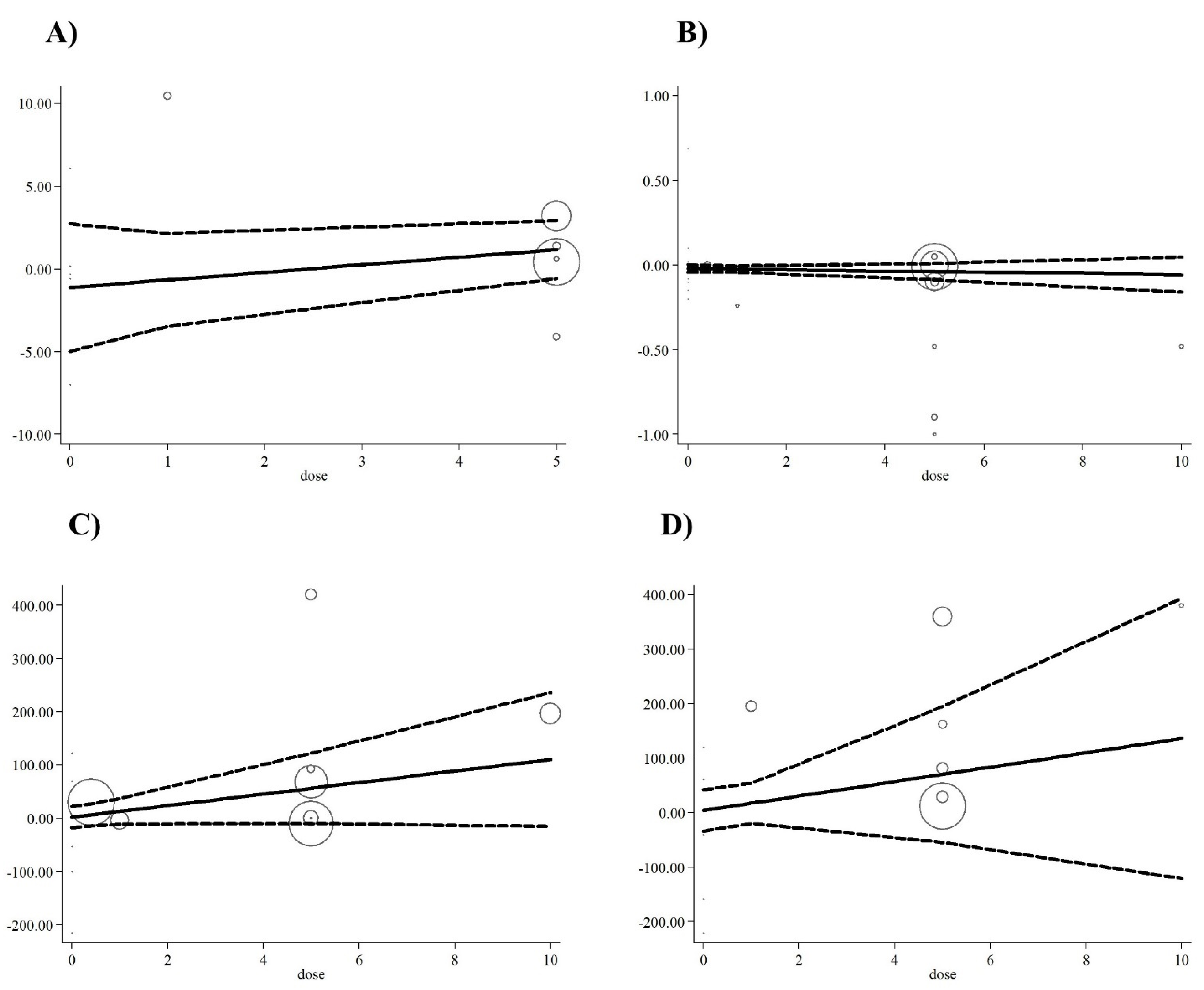 Antioxidants 10 00871 g006 Antioxidants 10 00871 g006
