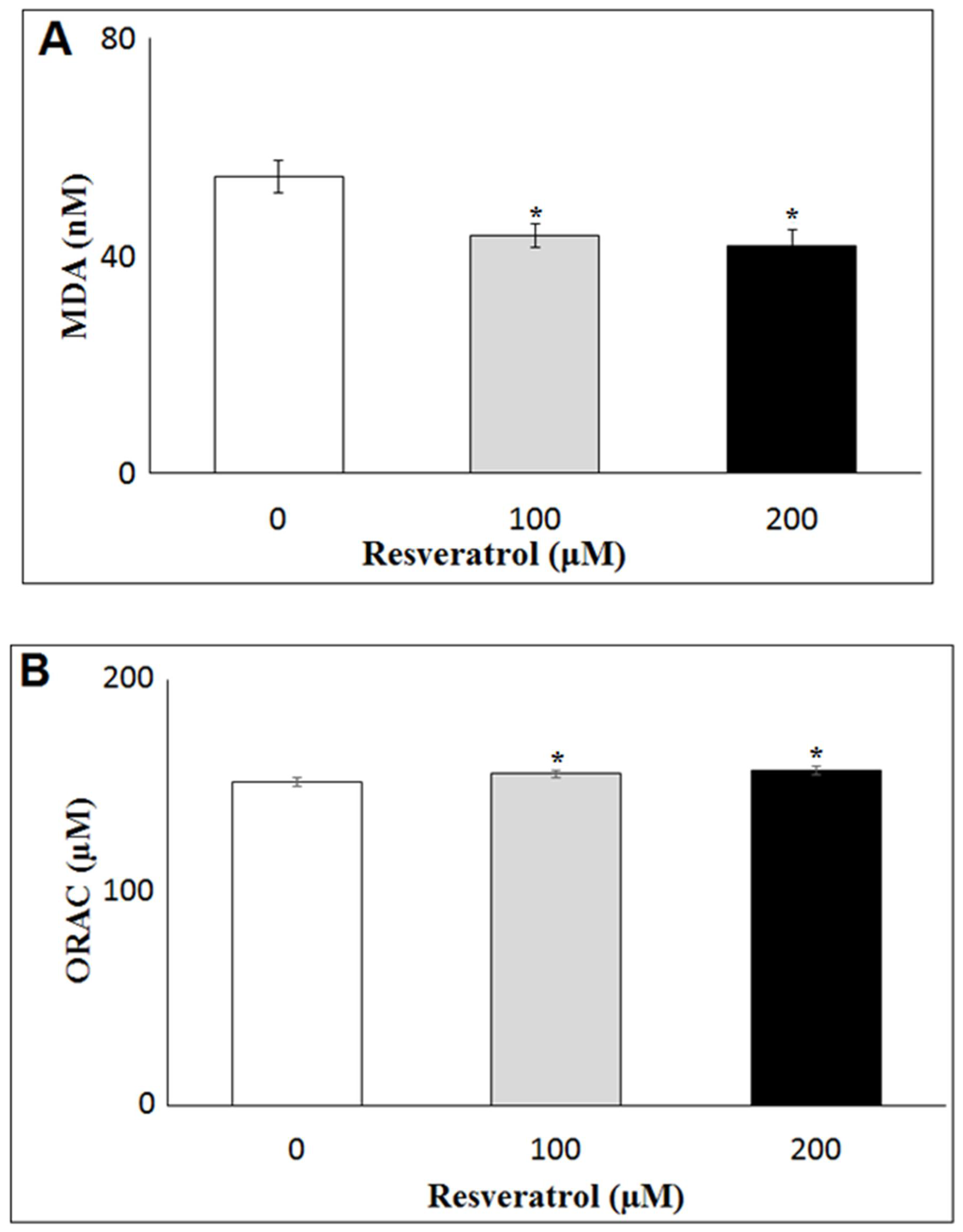 Antioxidants 10 00905 g002 Antioxidants 10 00905 g002
