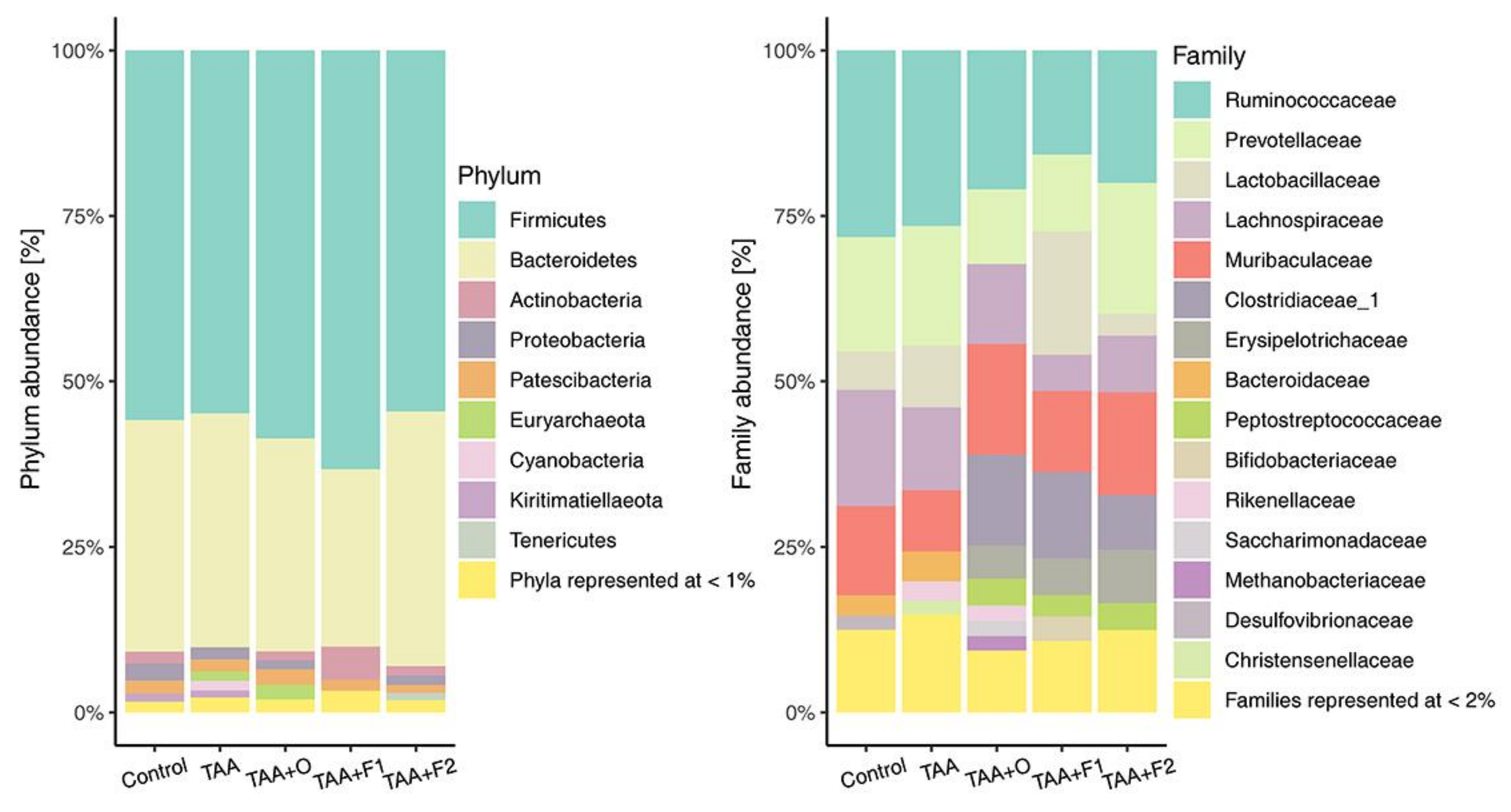 Antioxidants 10 00911 g006