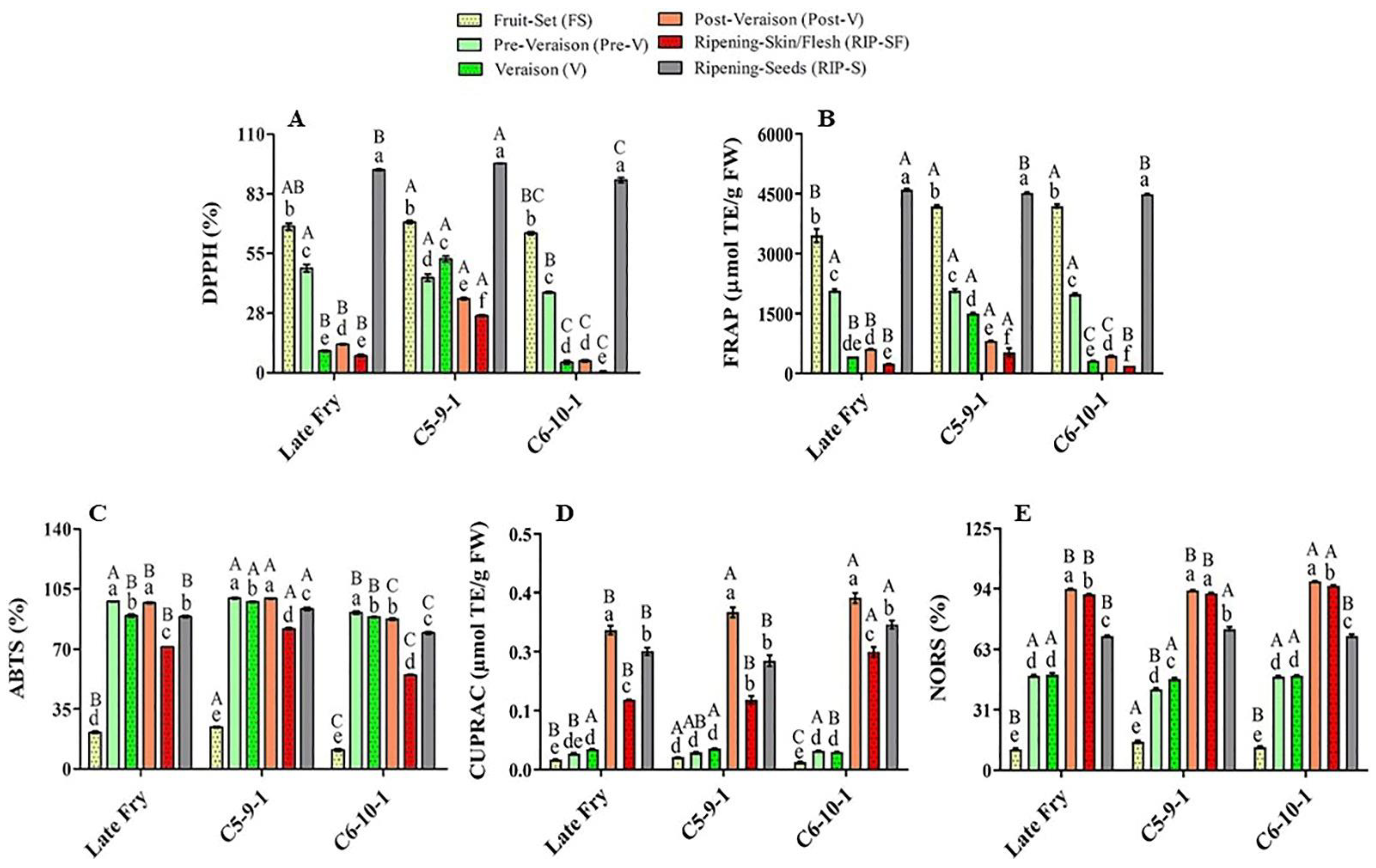 Antioxidants 10 00914 g002 Antioxidants 10 00914 g002