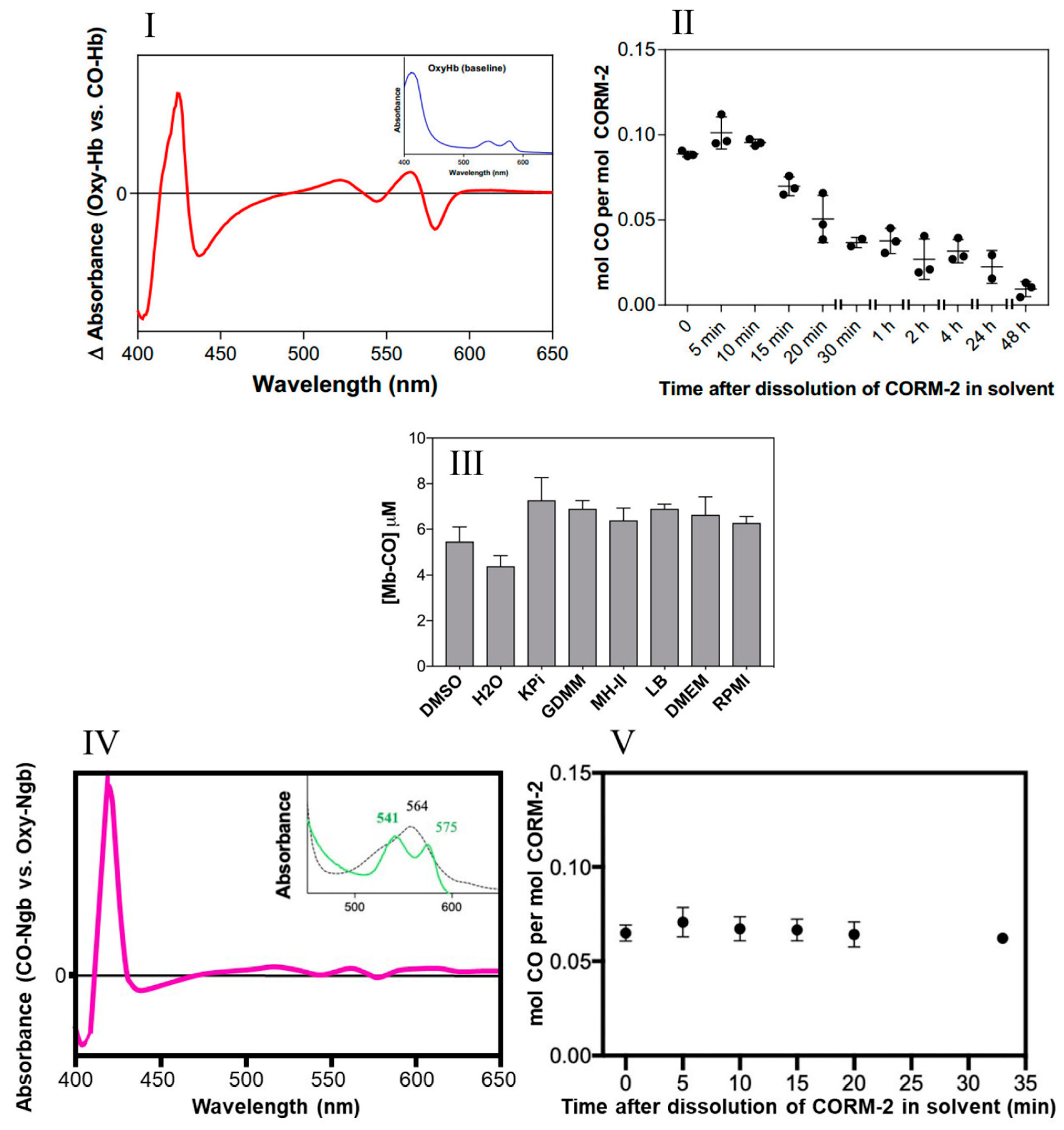 Antioxidants 10 00915 g002 Antioxidants 10 00915 g002