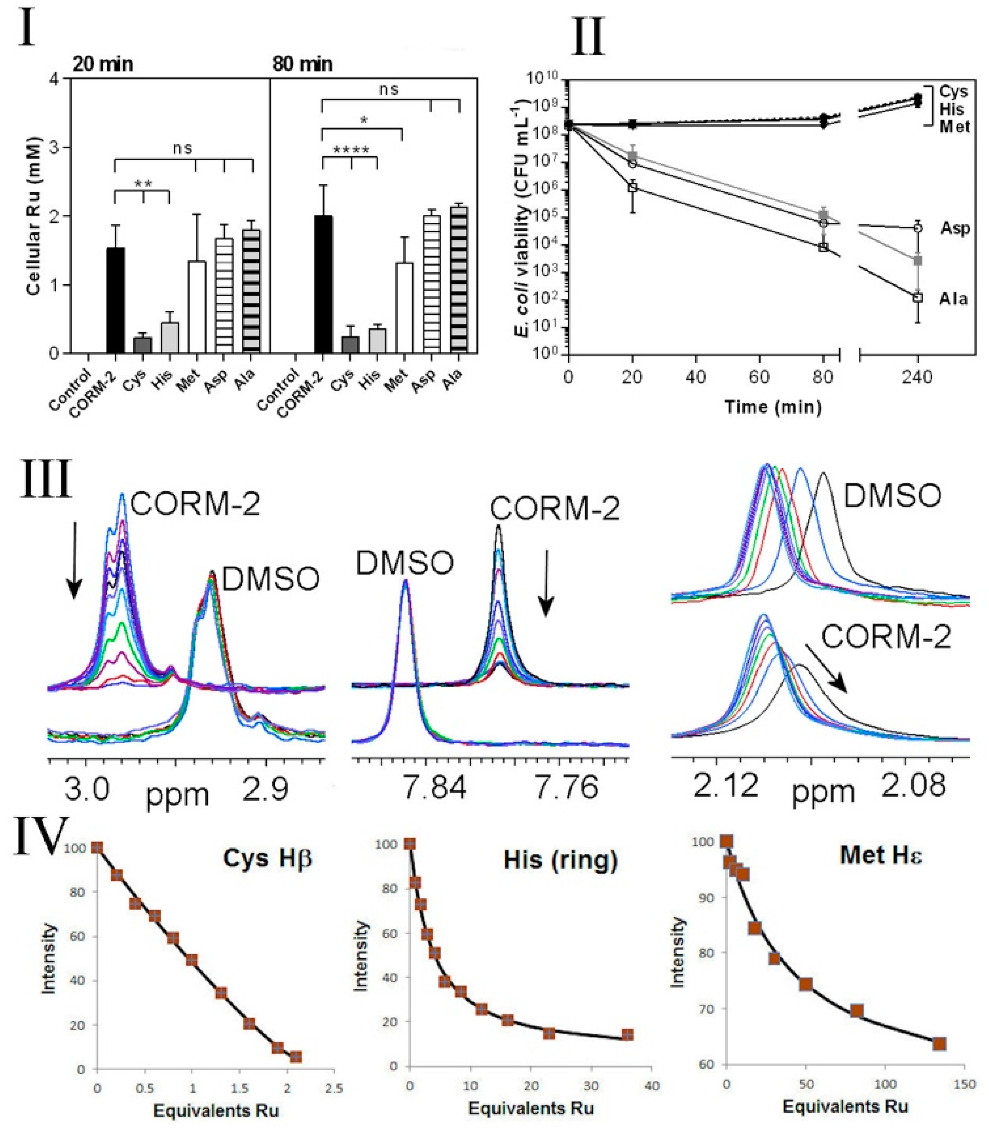 Antioxidants 10 00915 g005 Antioxidants 10 00915 g005