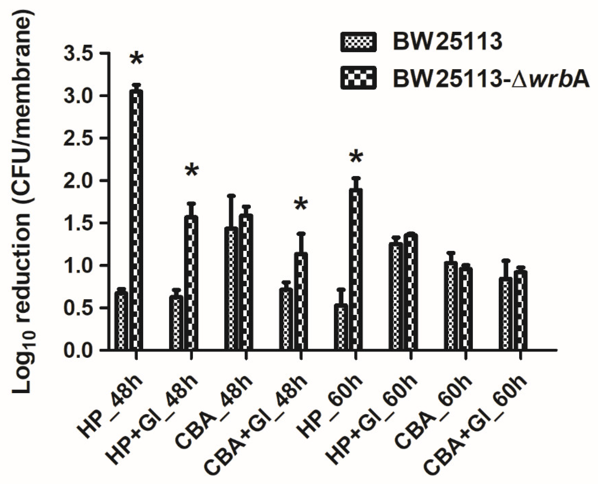 Antioxidants 10 00919 g006
