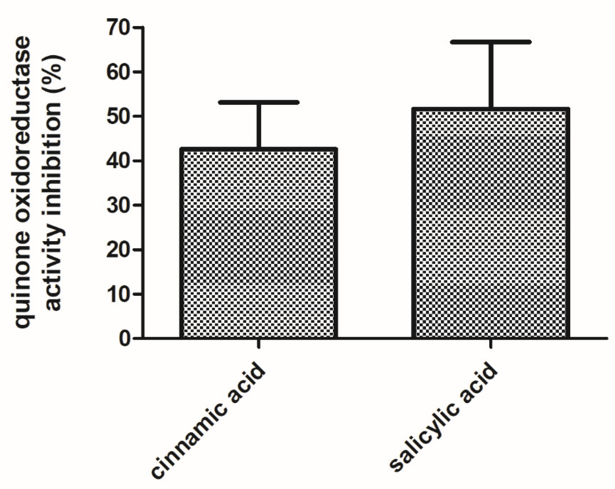 Antioxidants 10 00919 g008