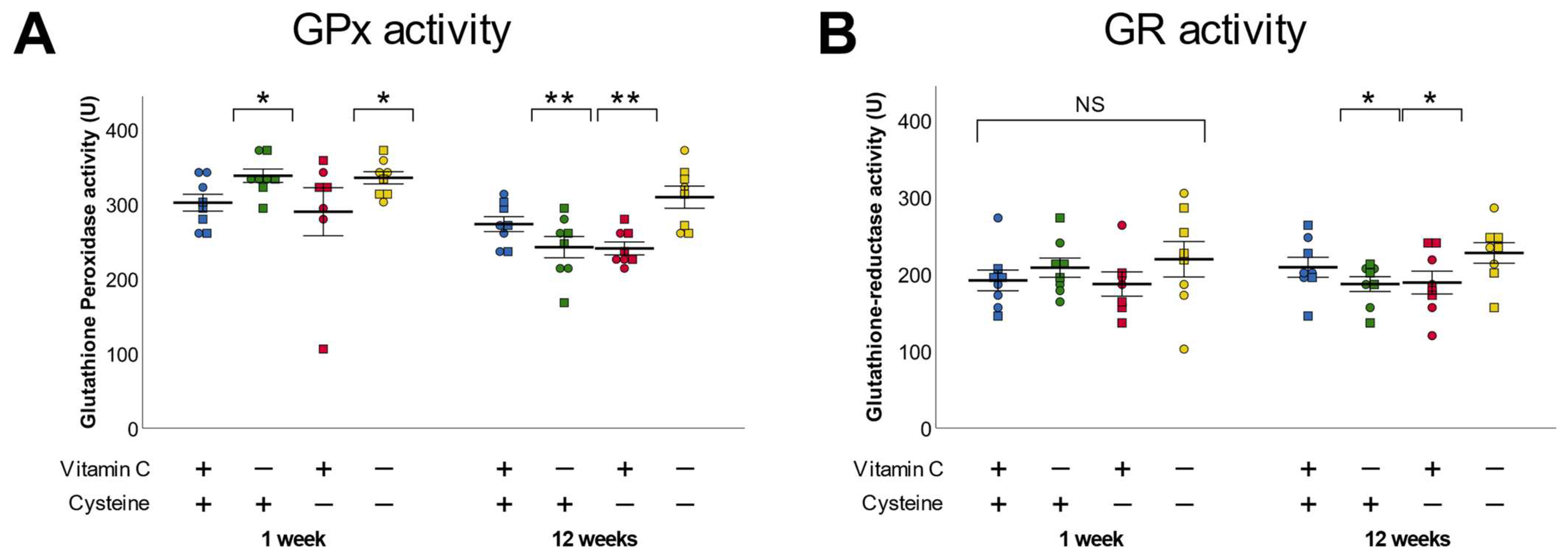 Antioxidants 10 00953 g004 Antioxidants 10 00953 g004