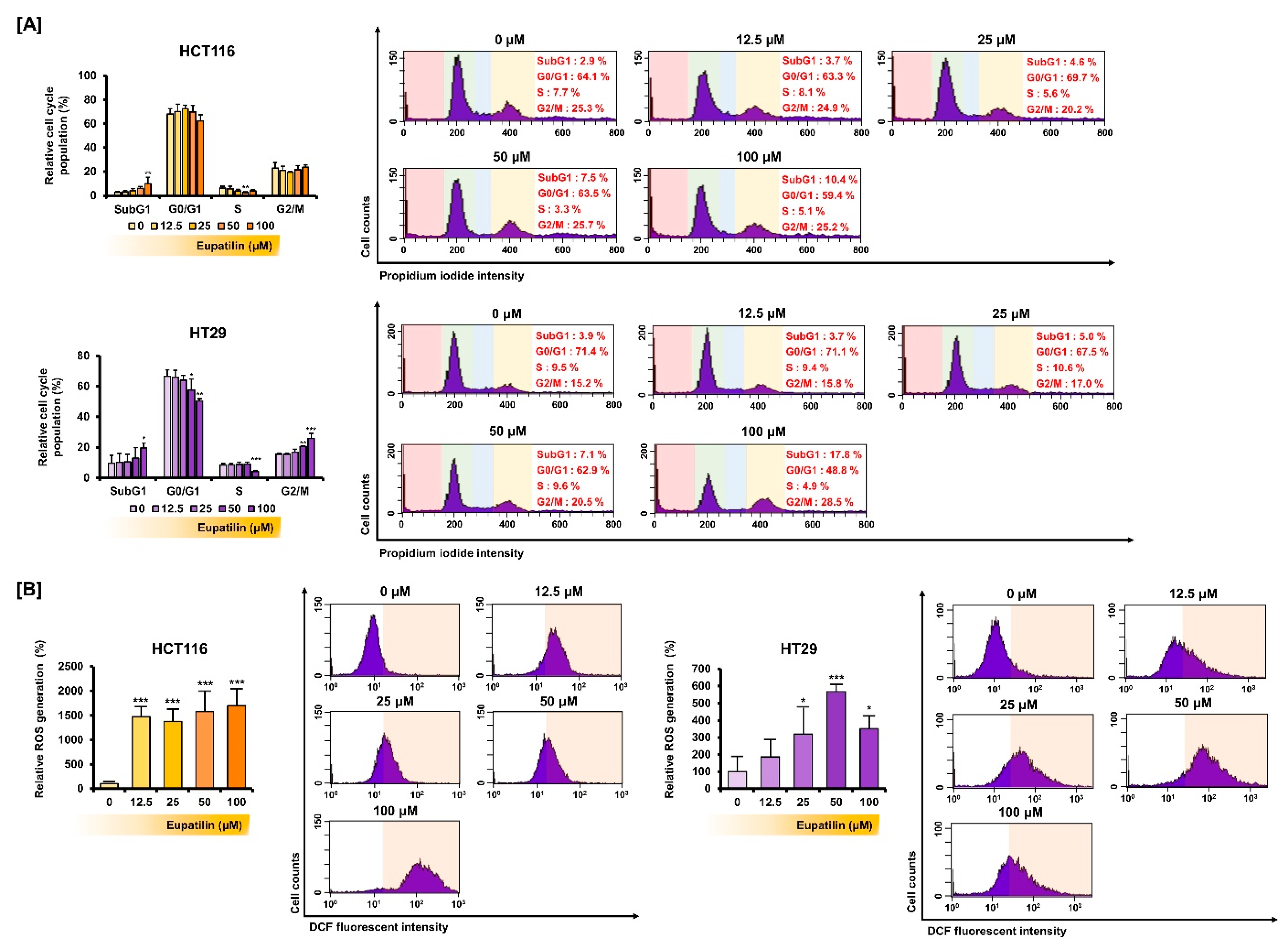 Antioxidants 10 00957 g003