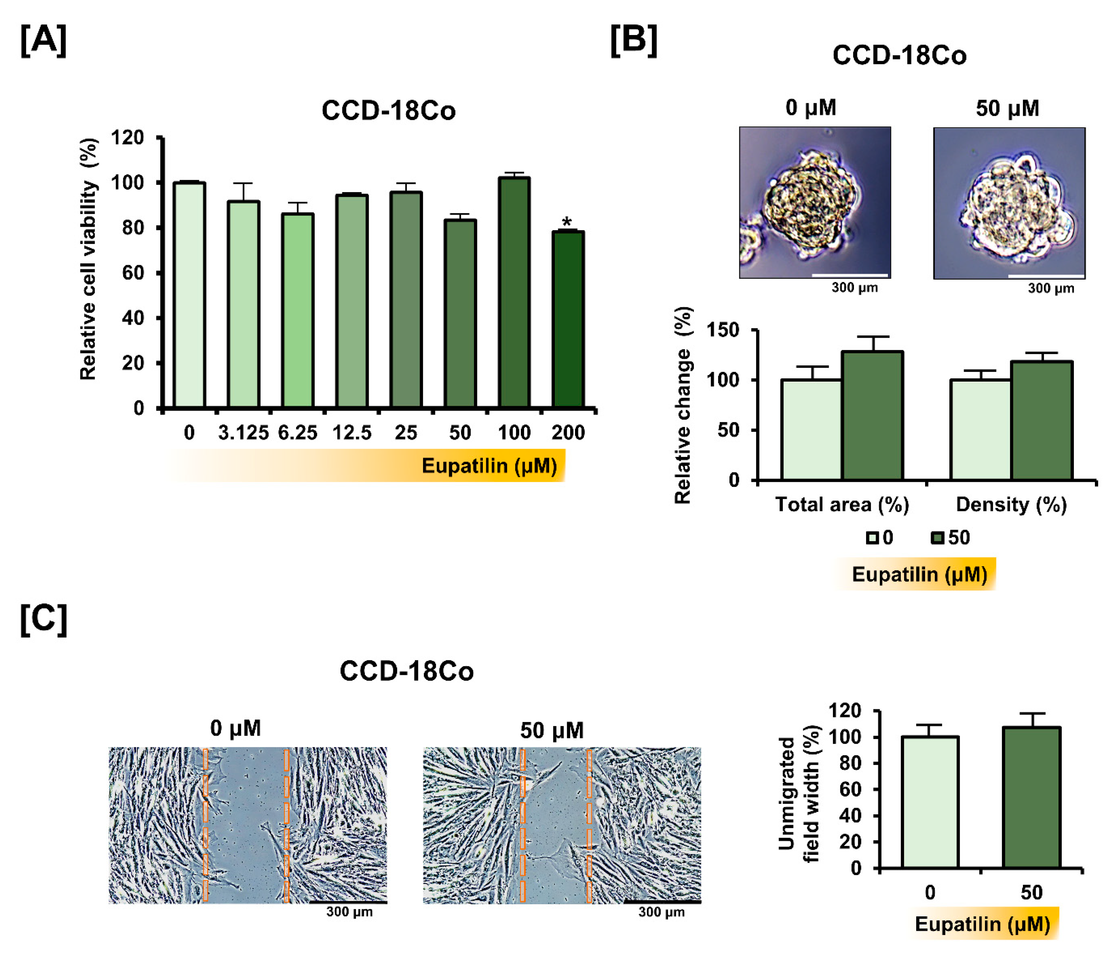Antioxidants 10 00957 g008