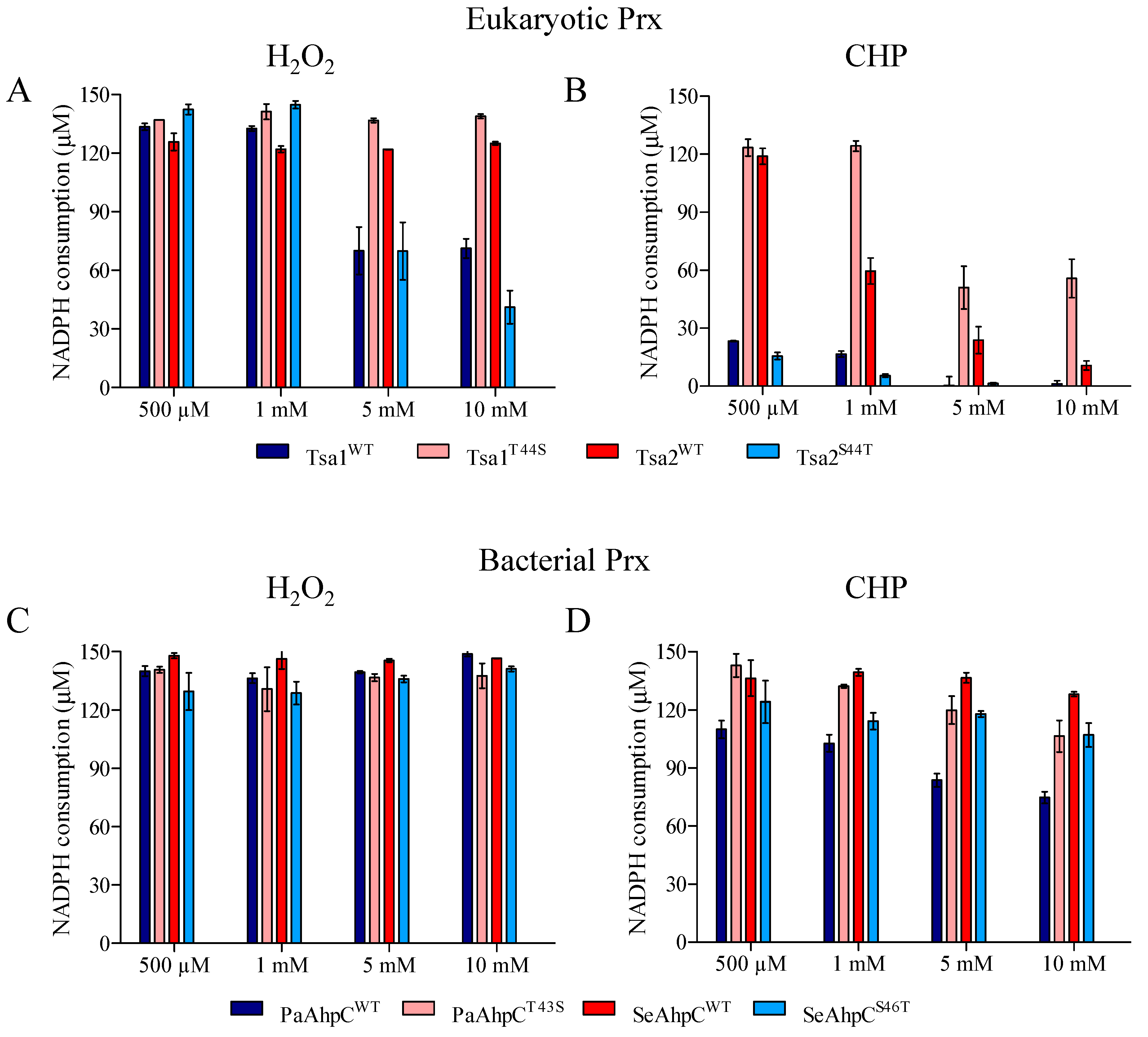 Antioxidants 10 01032 g007 Antioxidants 10 01032 g007