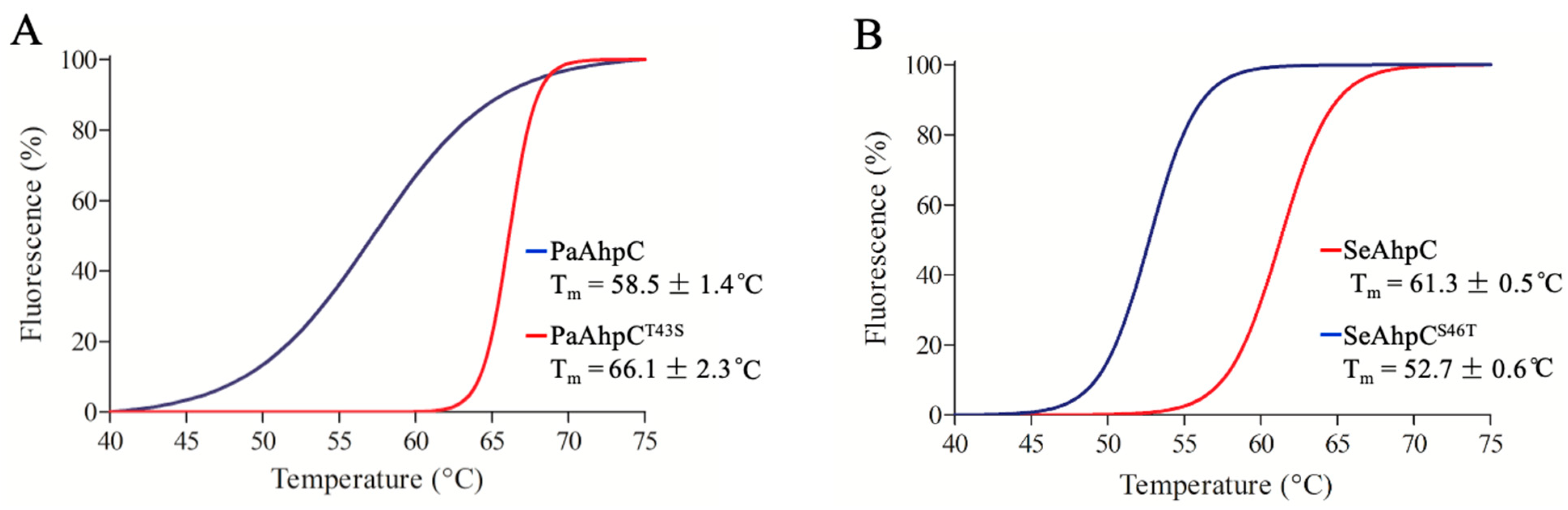 Antioxidants 10 01032 g008 Antioxidants 10 01032 g008