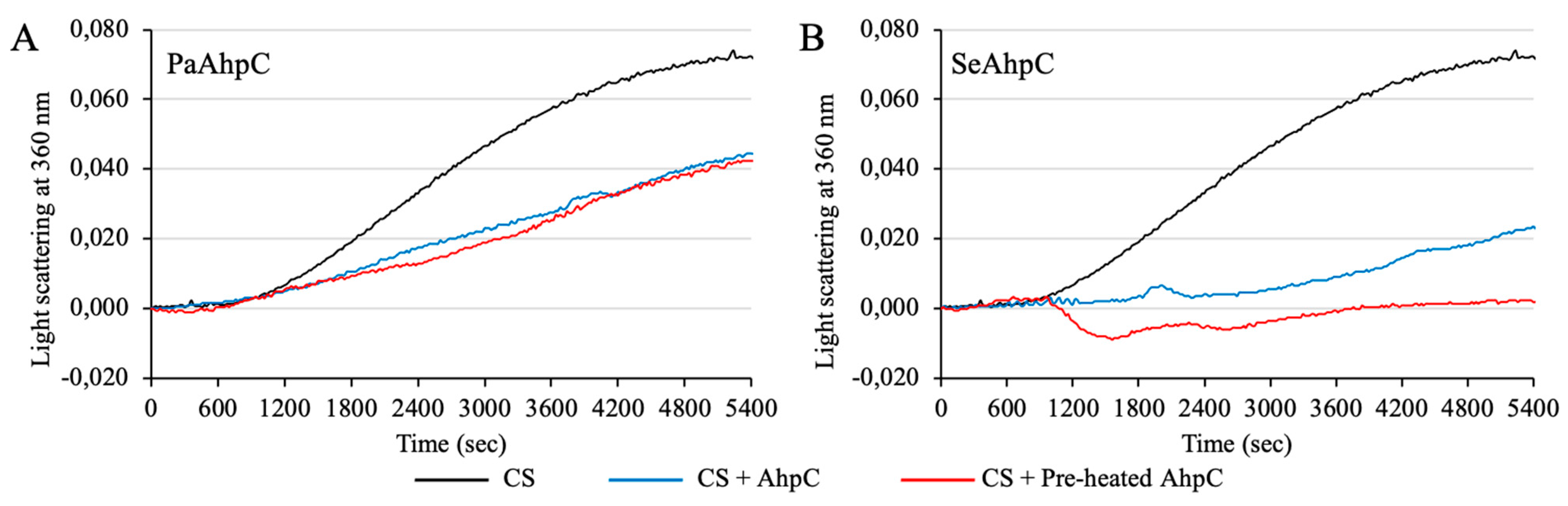 Antioxidants 10 01032 g010 Antioxidants 10 01032 g010