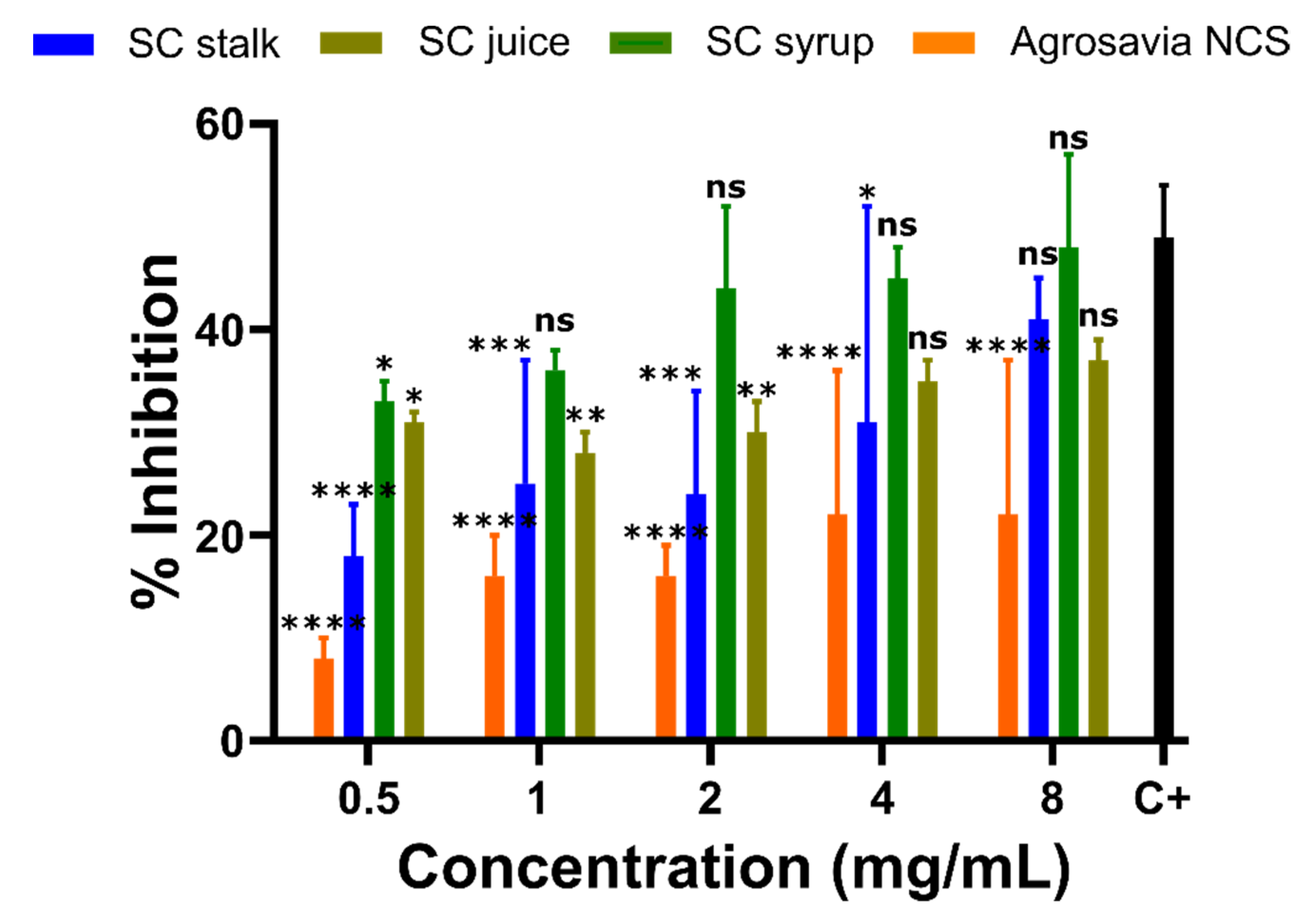Antioxidants 10 01040 g005
