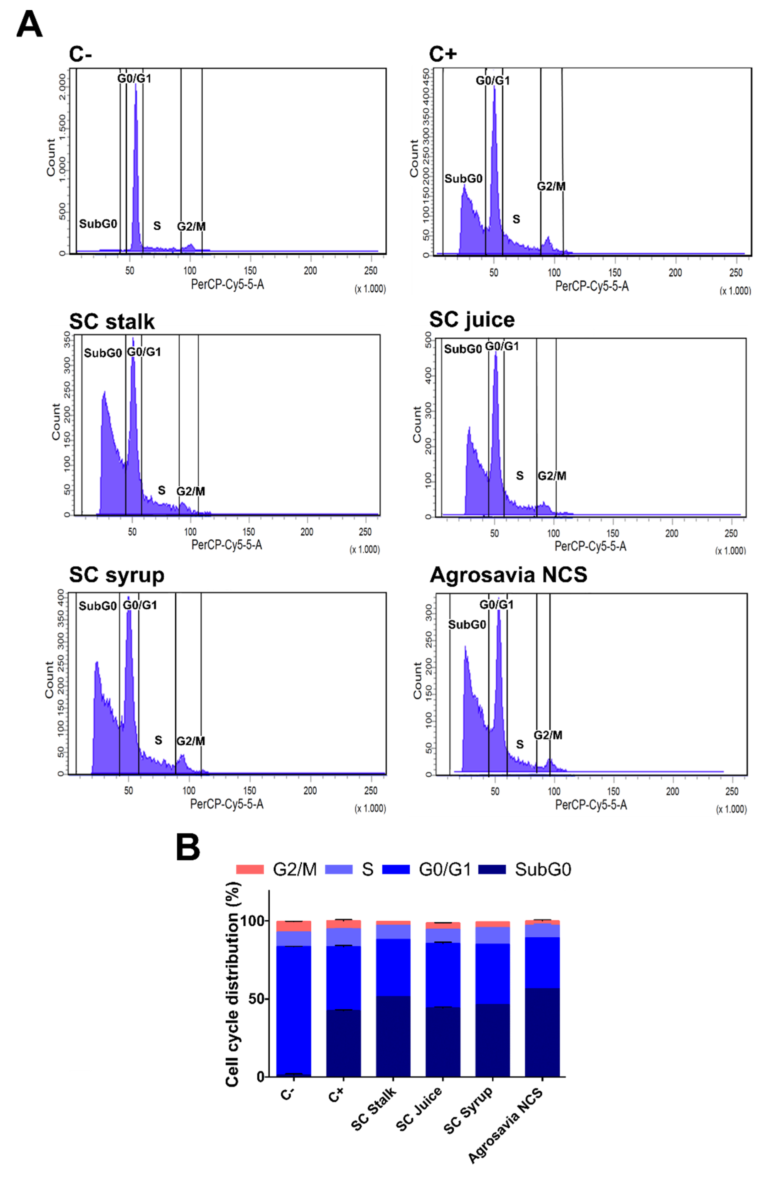 Antioxidants 10 01040 g007