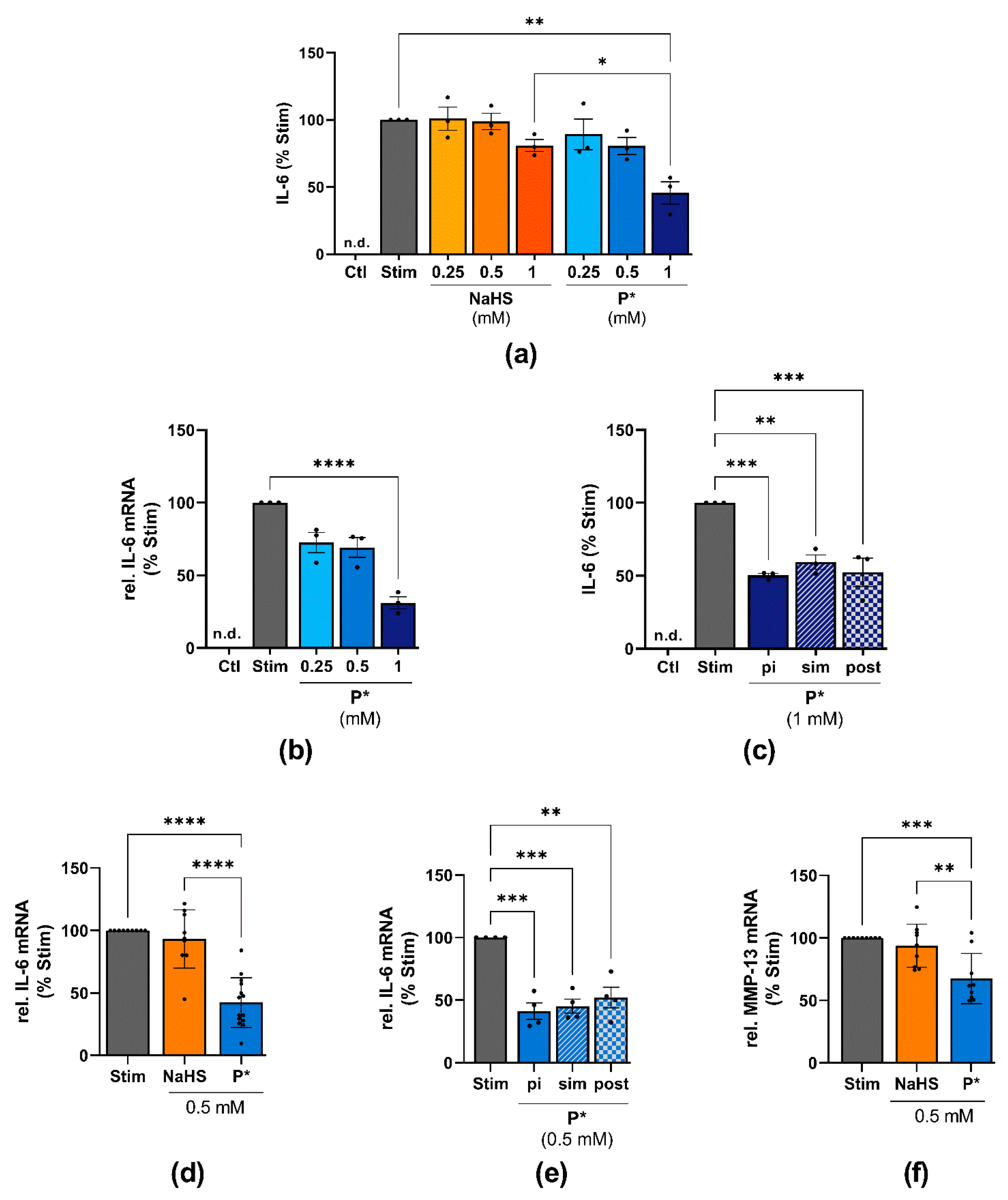 Antioxidants 10 01049 g007