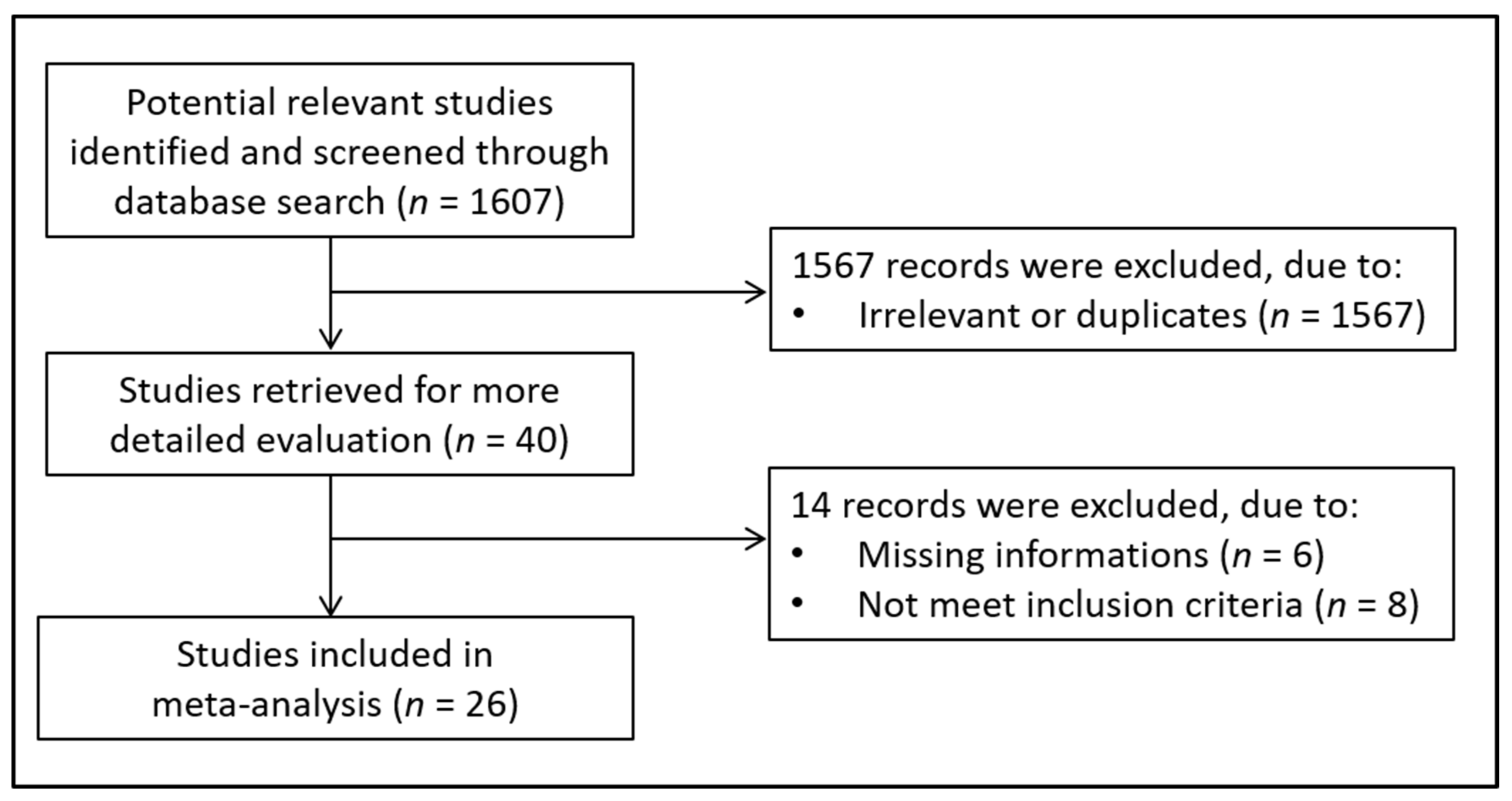 Antioxidants 10 01053 g001 Antioxidants 10 01053 g001