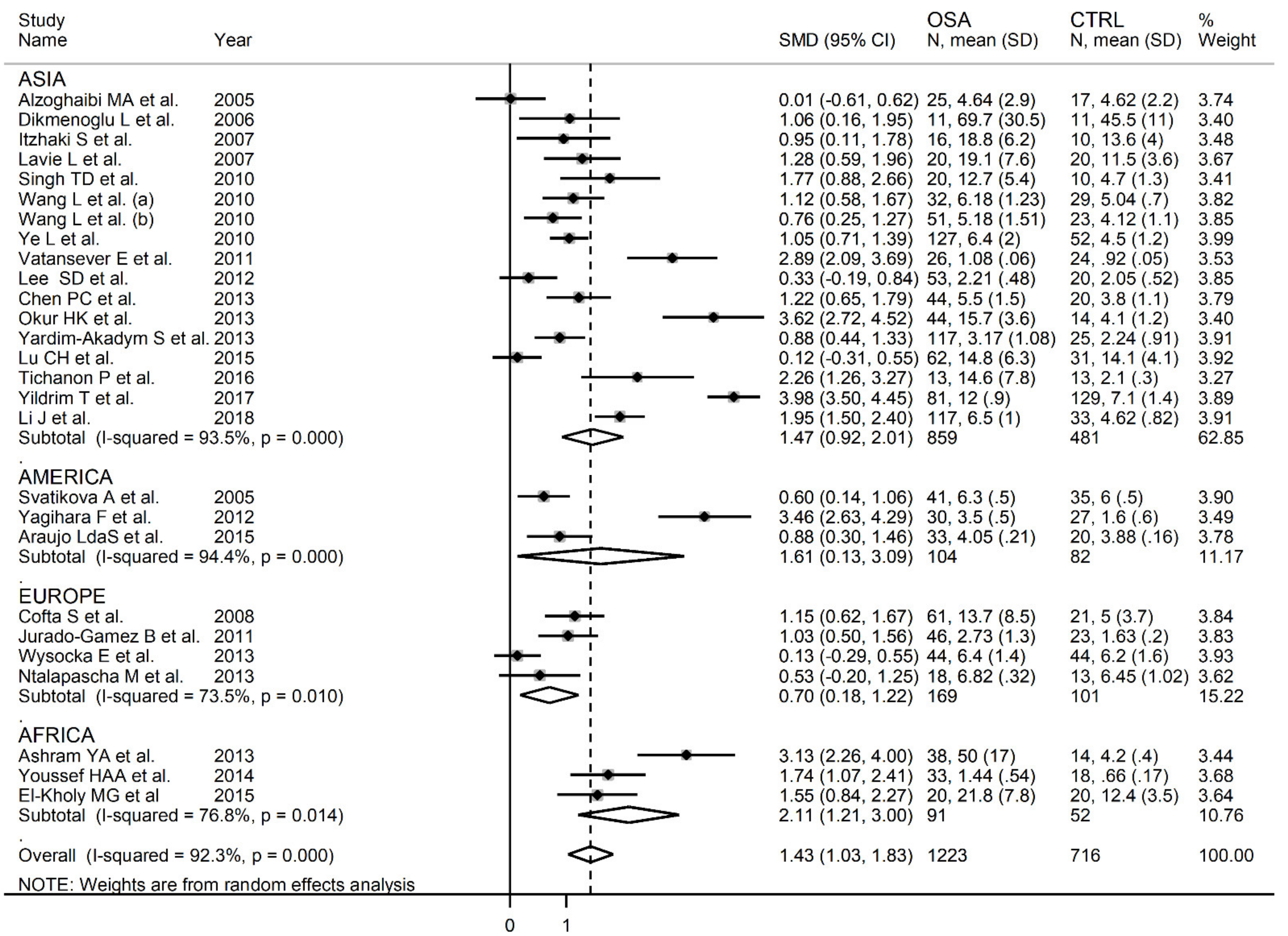 Antioxidants 10 01053 g007 Antioxidants 10 01053 g007