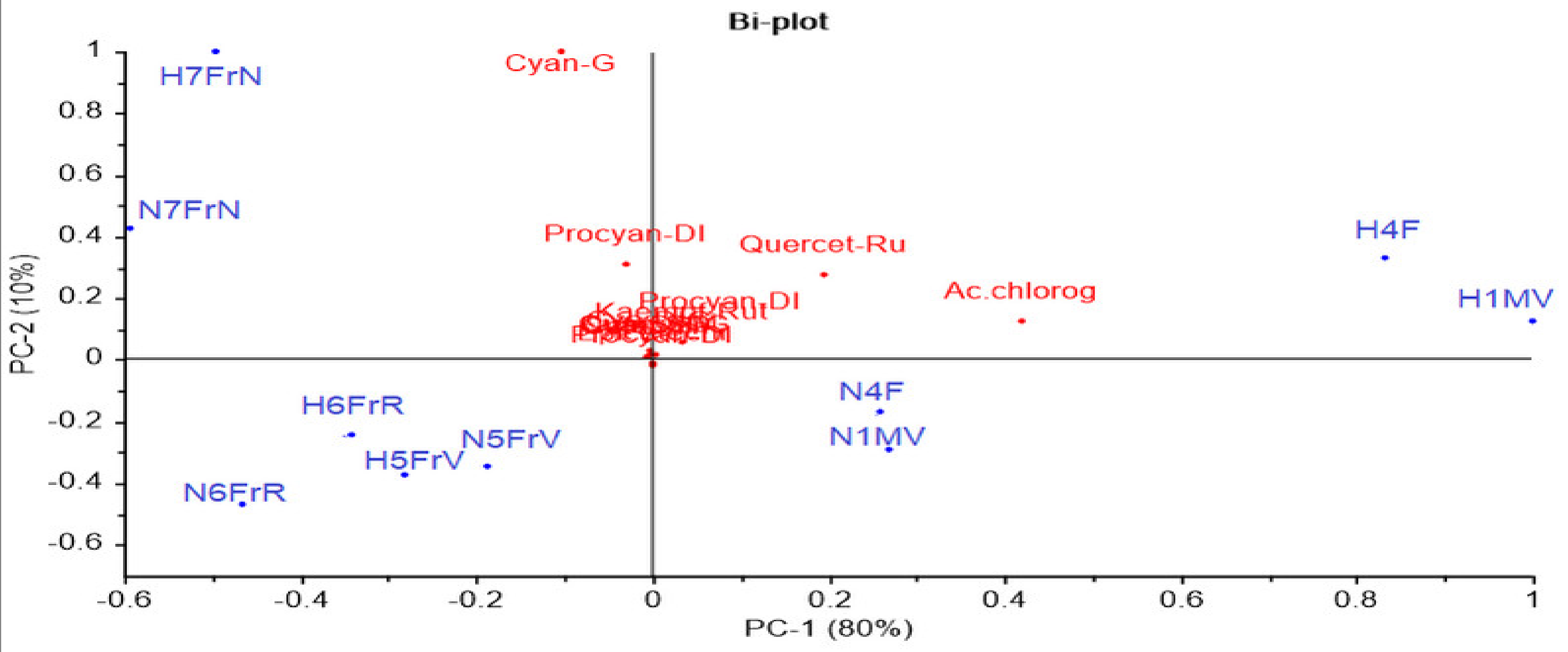 Antioxidants 10 01093 g003