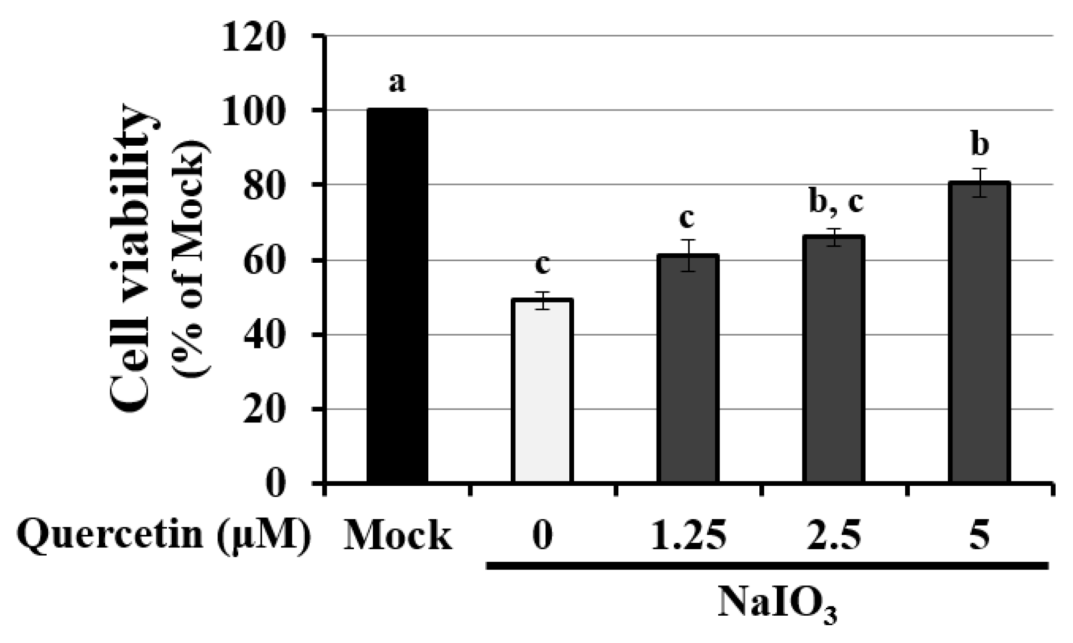 Antioxidants 10 01125 g004