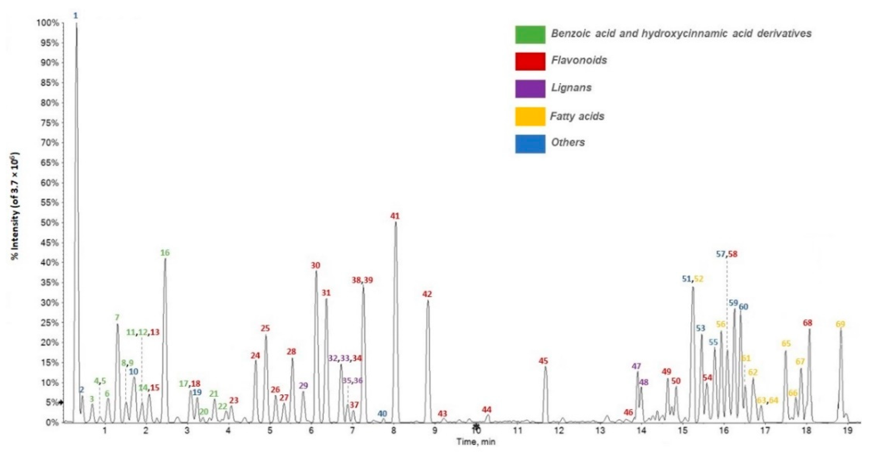 Antioxidants 10 01140 g001