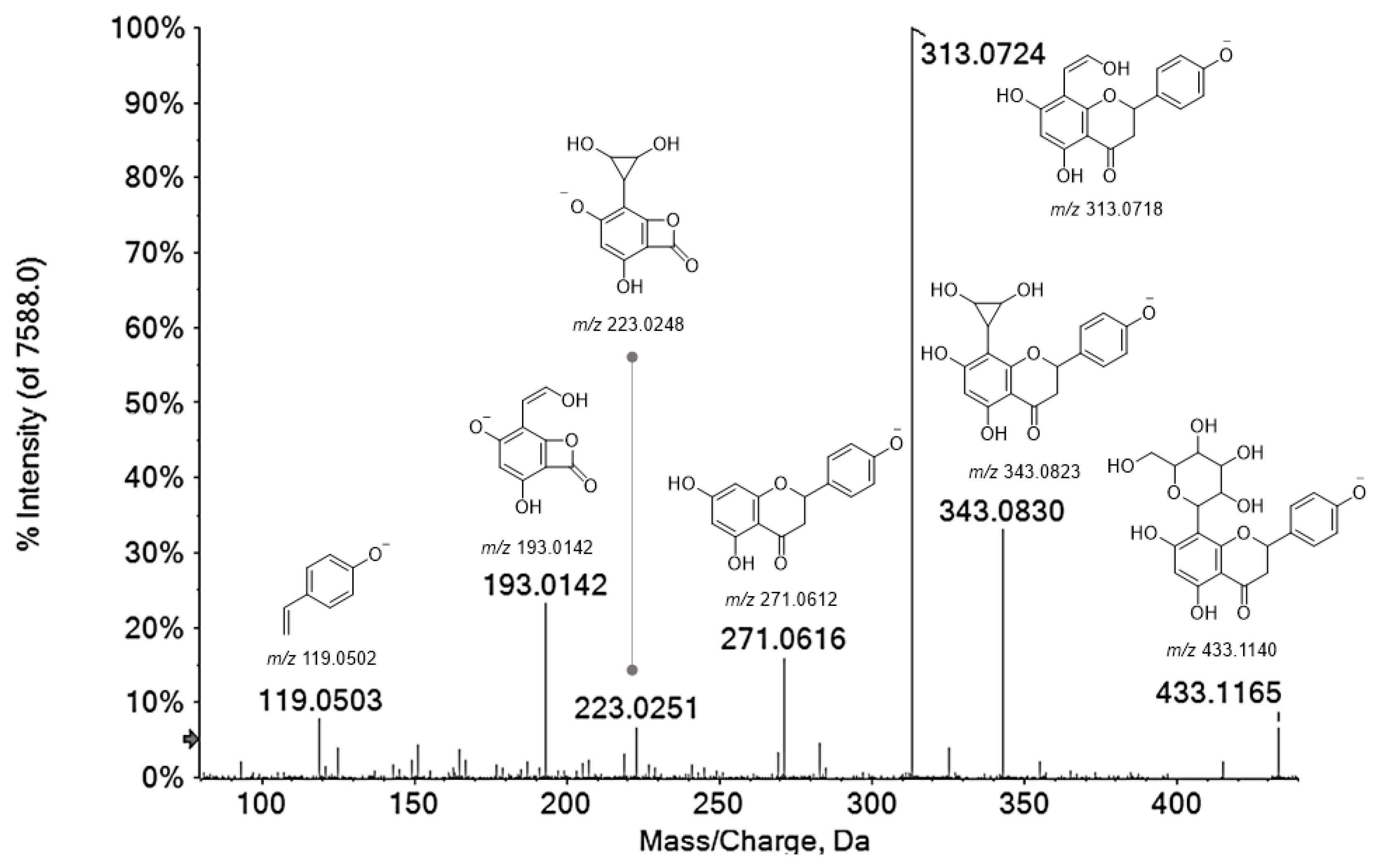 Antioxidants 10 01140 g003