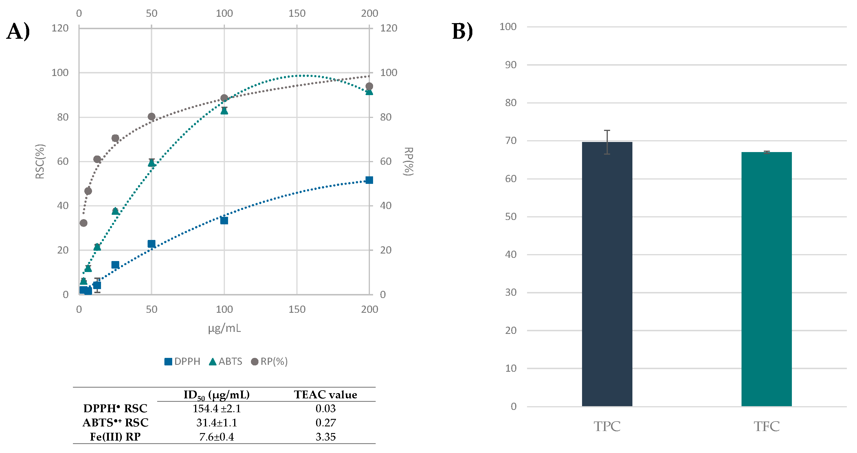 Antioxidants 10 01140 g006