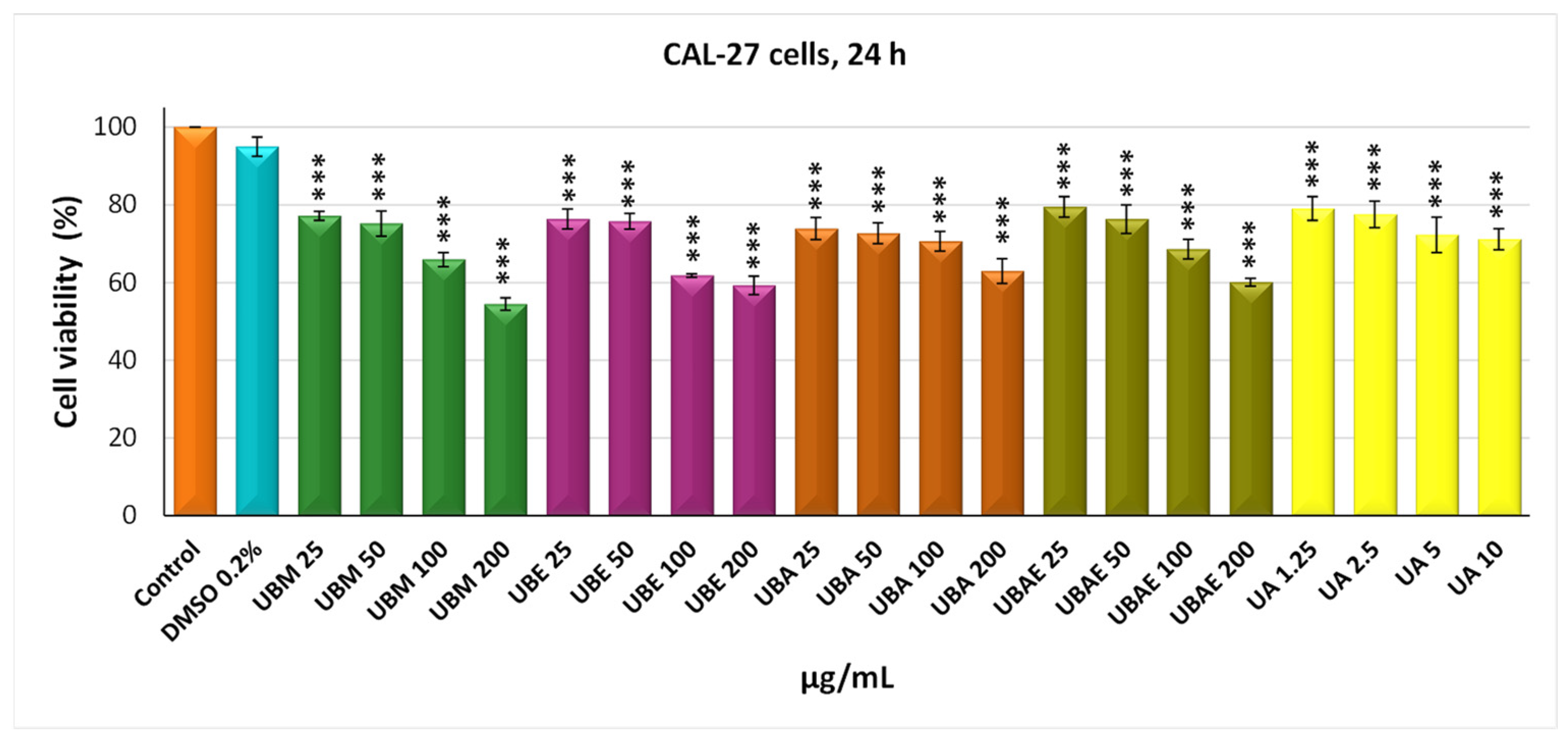 Antioxidants 10 01141 g002