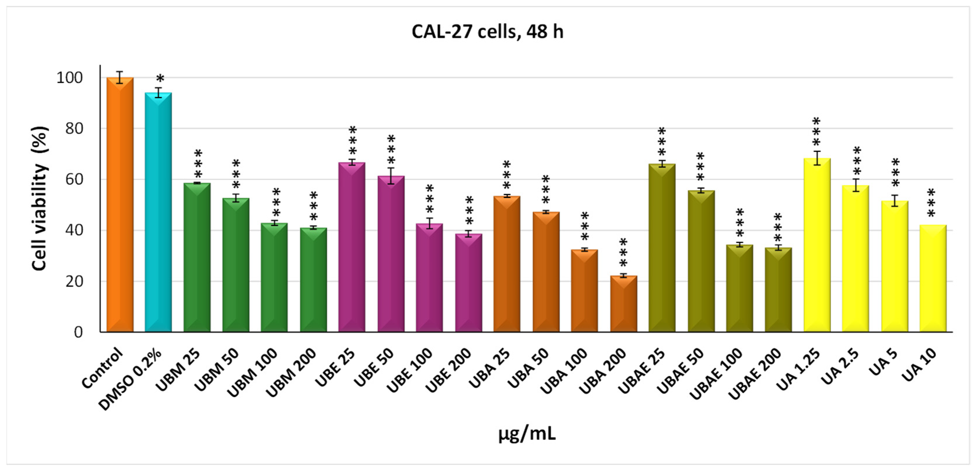 Antioxidants 10 01141 g003