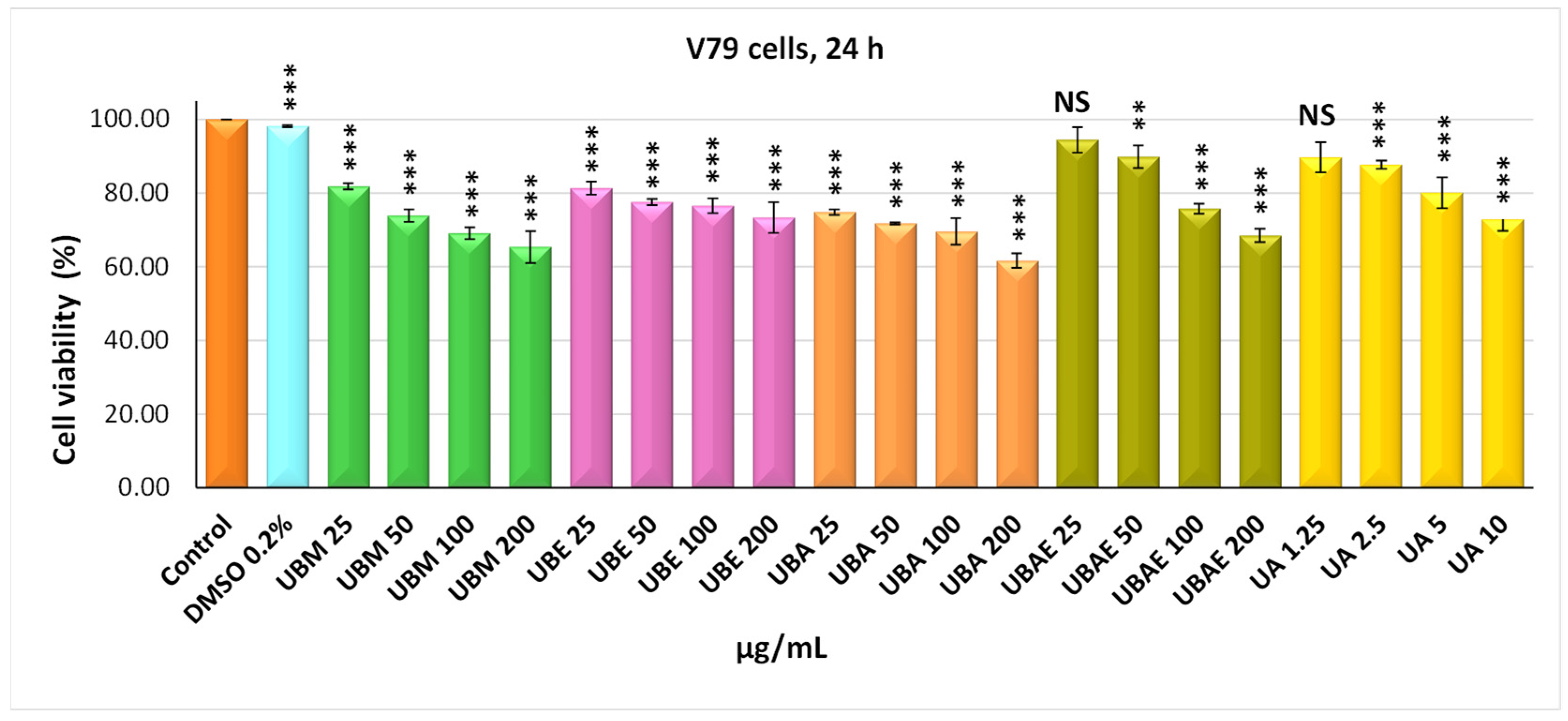 Antioxidants 10 01141 g004