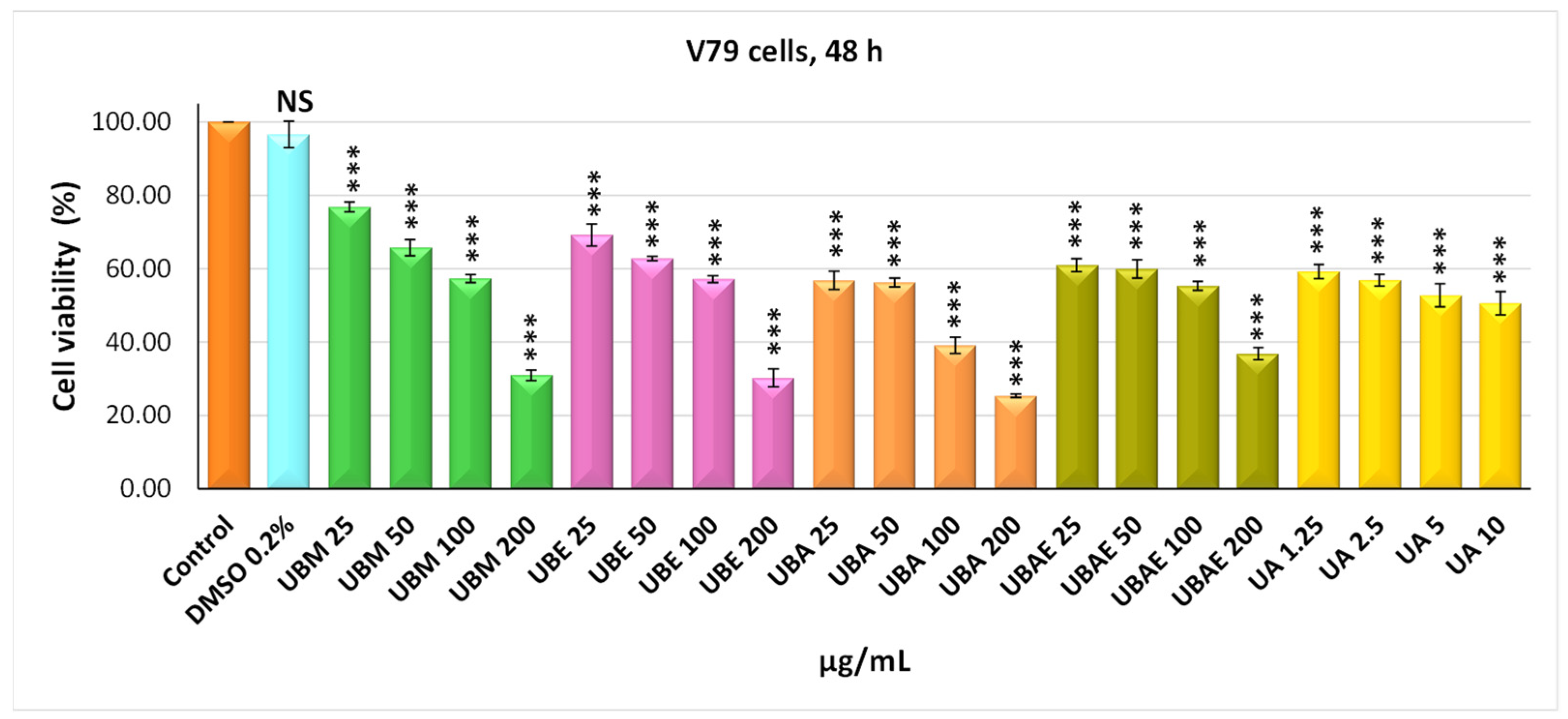 Antioxidants 10 01141 g005