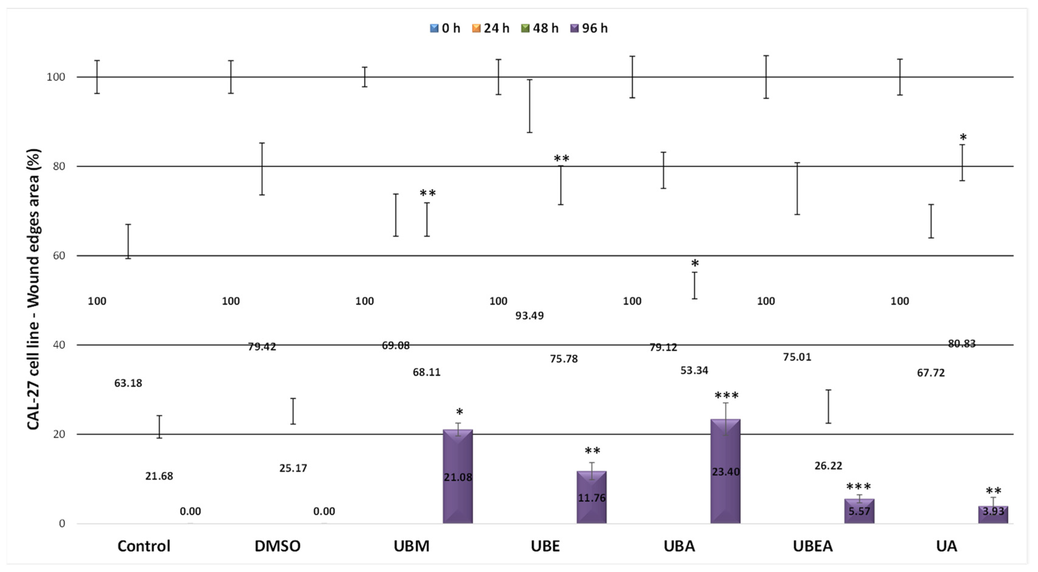 Antioxidants 10 01141 g010