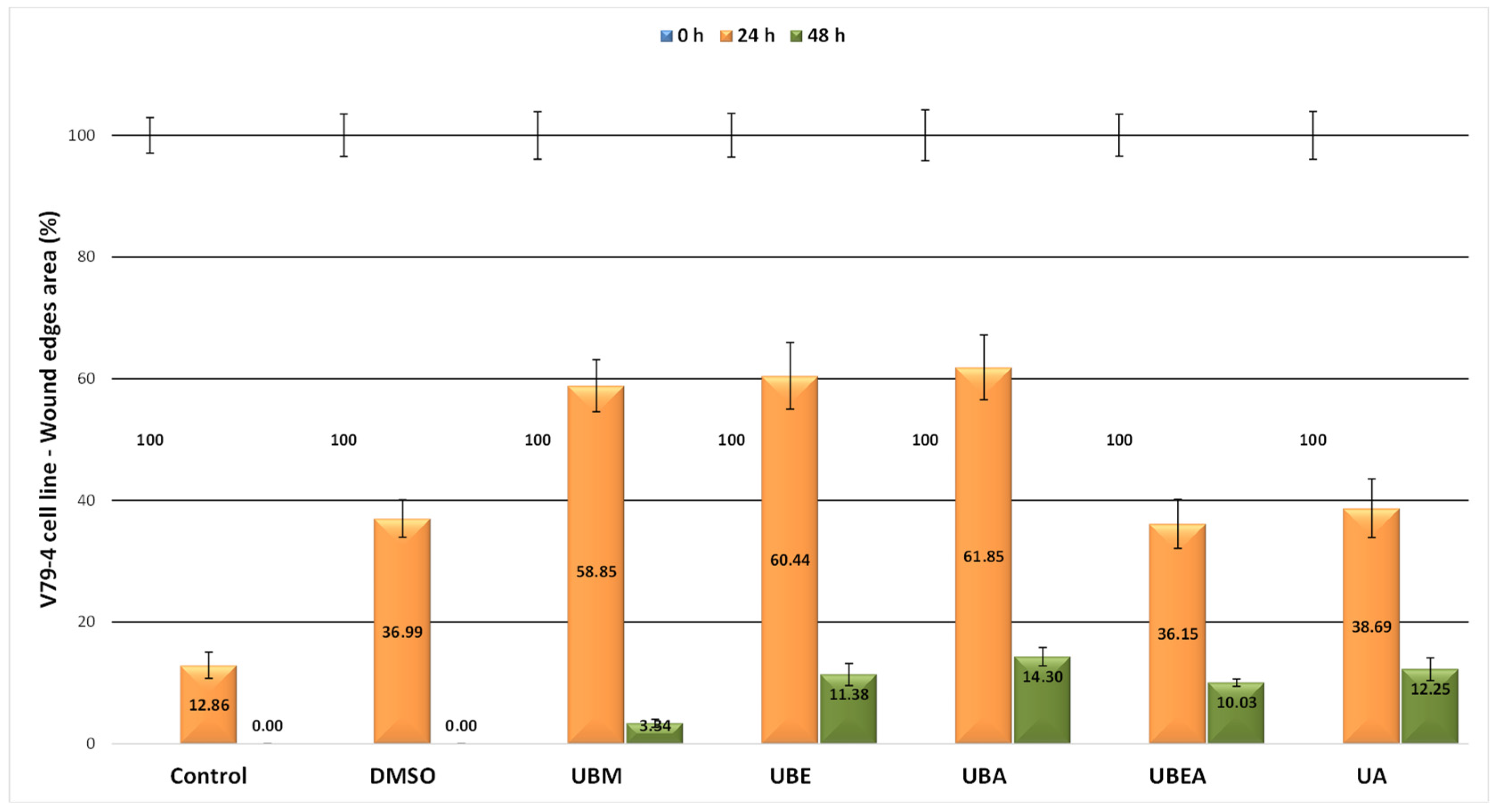 Antioxidants 10 01141 g012