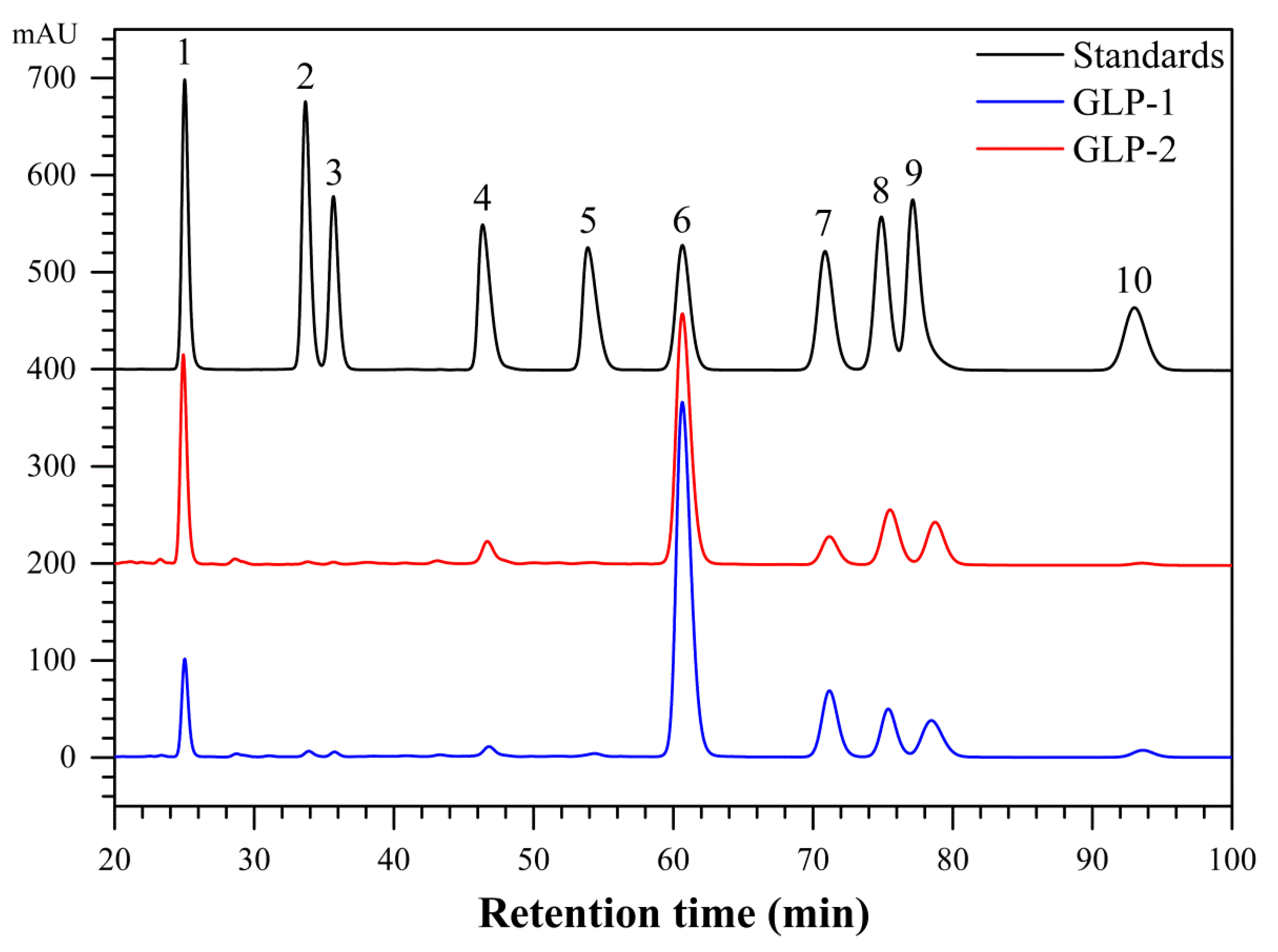 Antioxidants Free Full Text Purification Physicochemical Properties And Antioxidant Activities Of Two Low Molecular Weight Polysaccharides From Ganoderma Leucocontextum Fruiting Bodies Html