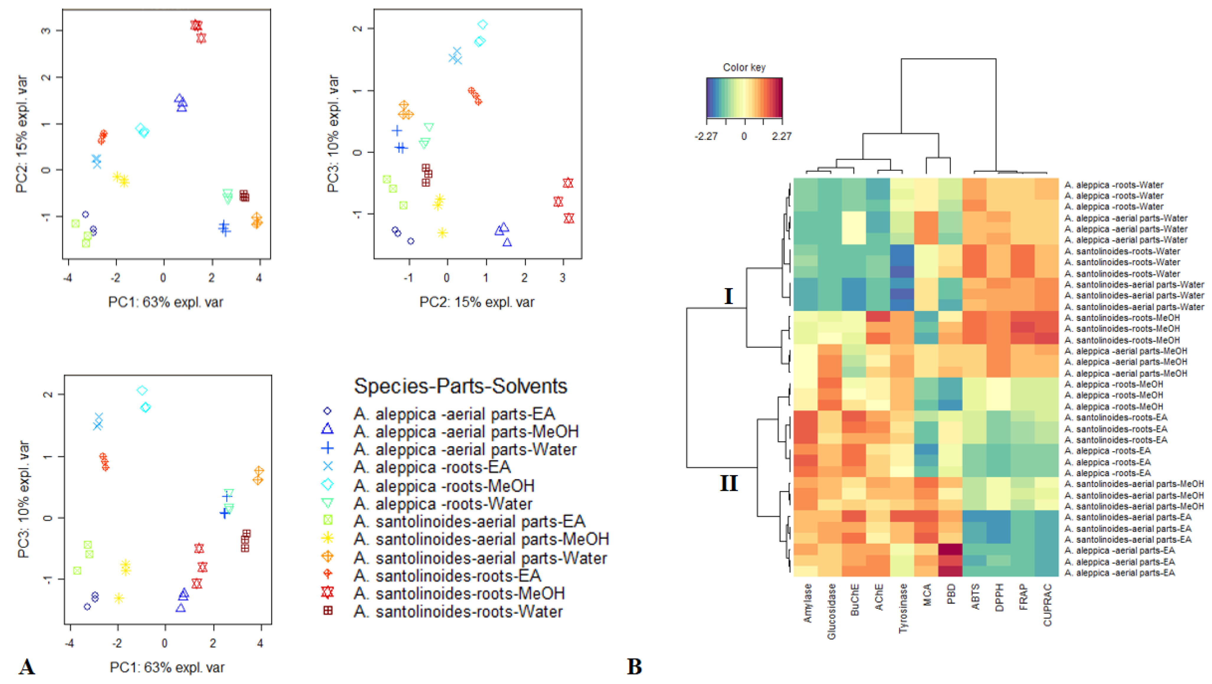 Antioxidants 10 01180 g004